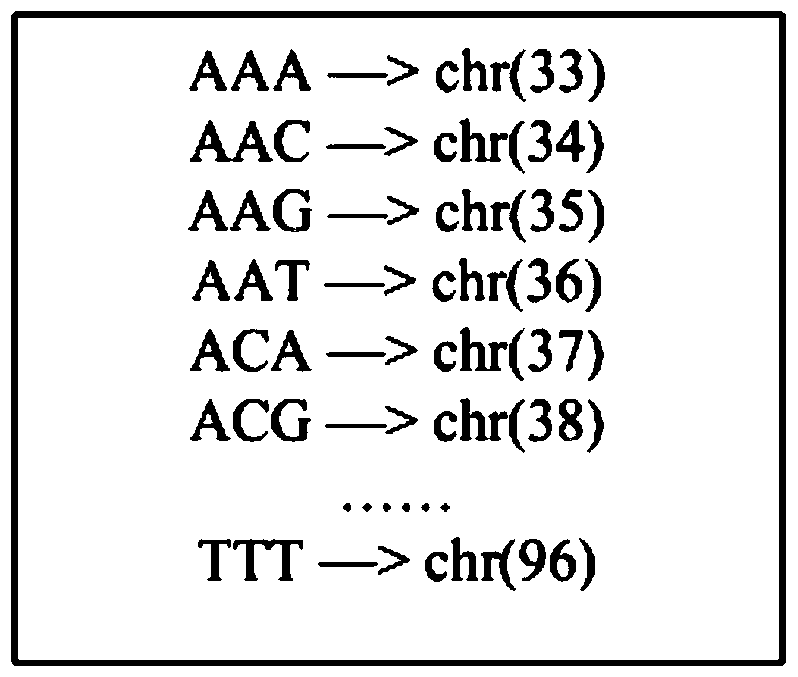 A method for compressing next-generation sequencing data