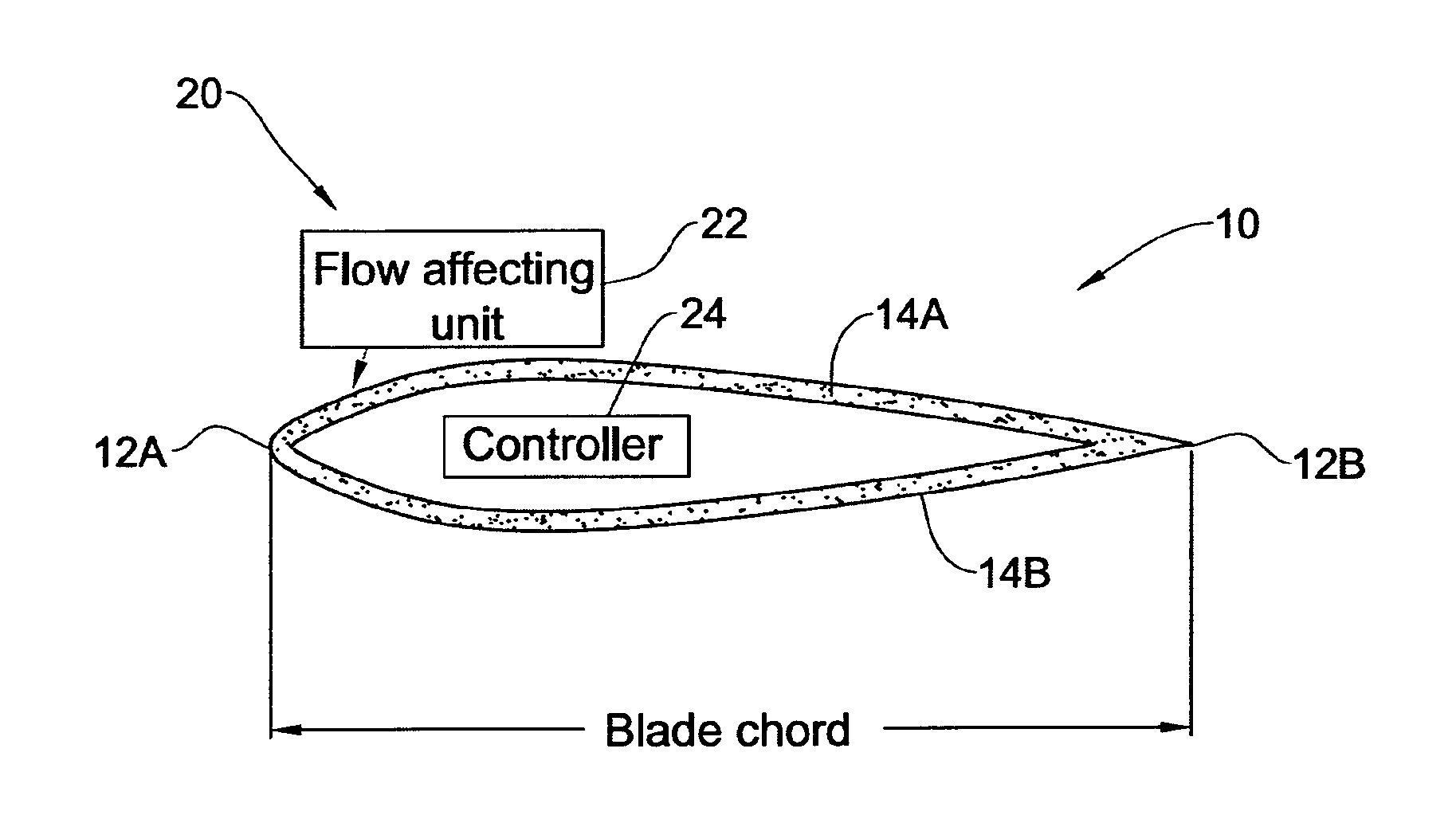 Flow control on a  vertical axis wind turbine (VAWT)