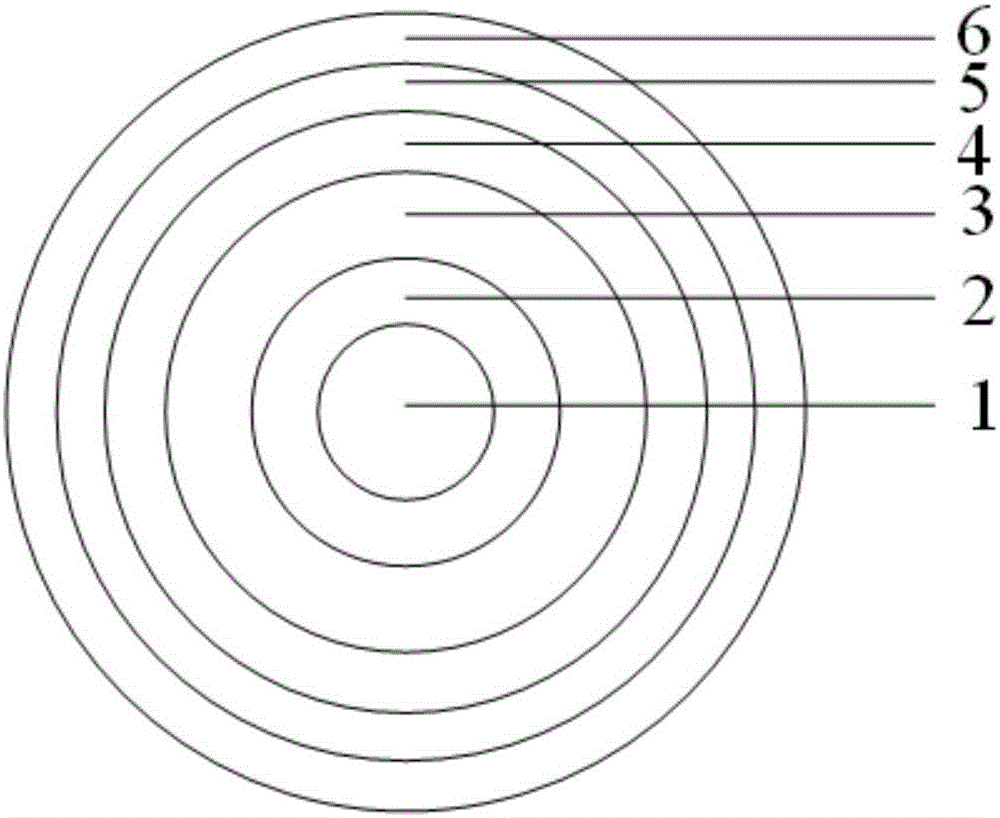 Impulse overvoltage-suppressing high-voltage feed cable with magnetic shielding/dielectric layer