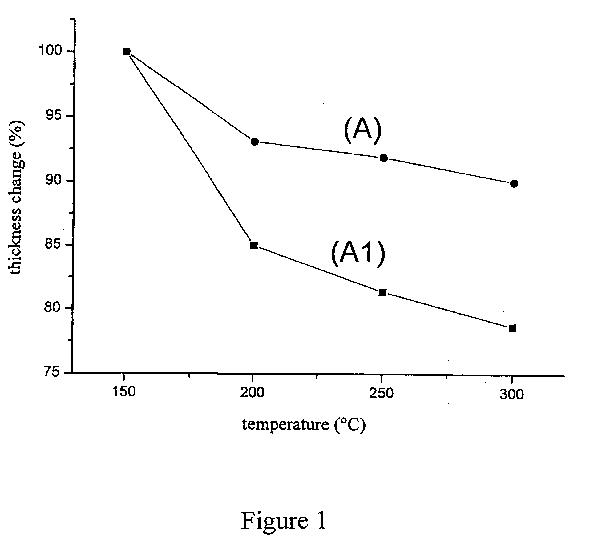 Precursor solution for polyimide/silica composite material, its manufacture method, and polymide/silica composite material having low volume shrinkage