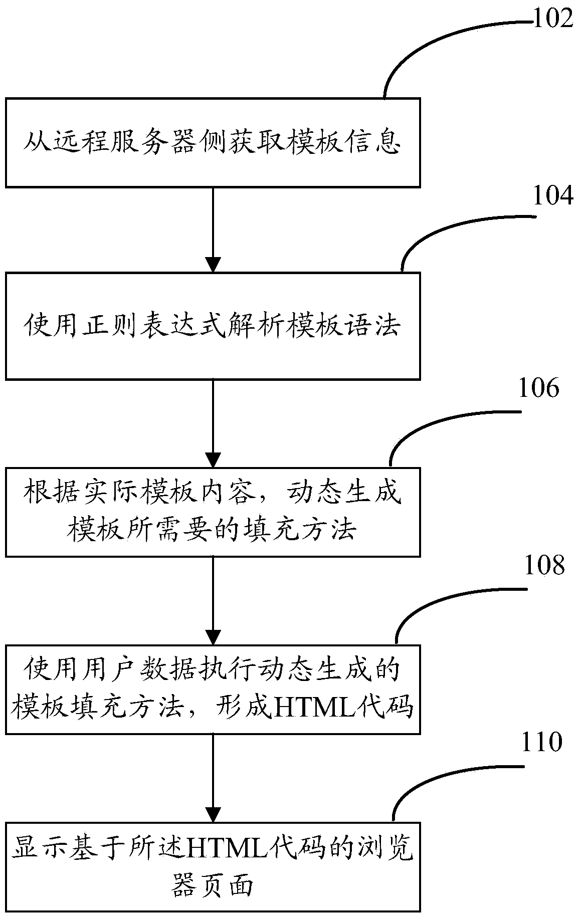 Method and system for generating browser page and terminal device