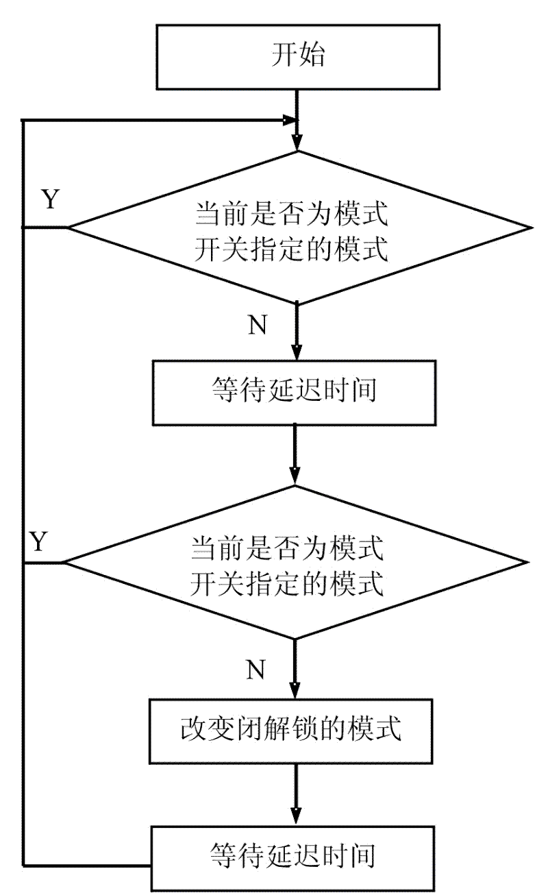 Locking and unlocking device of crawler-type engineering machinery hydraulic torque converter and control method thereof