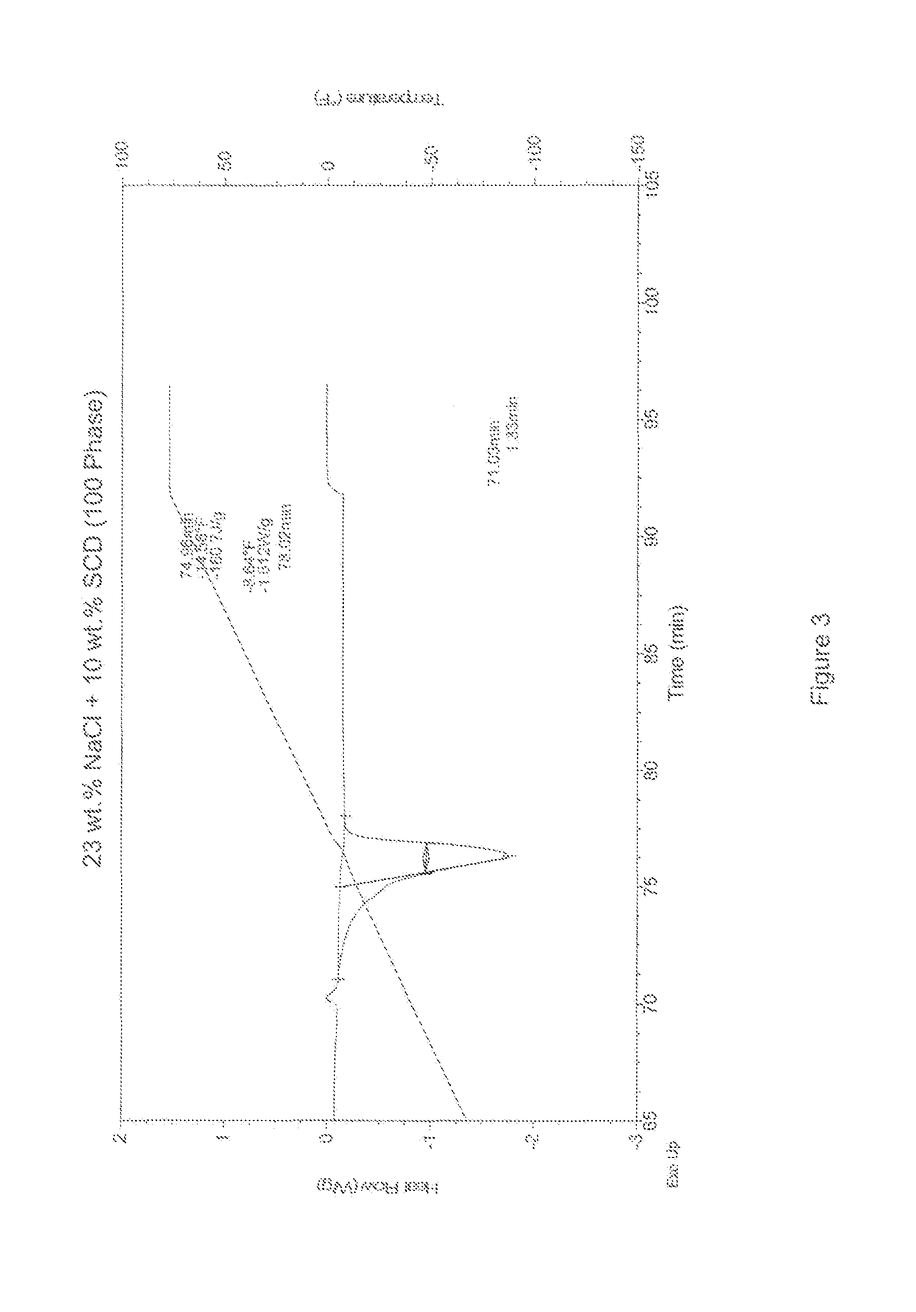 Citrate containing deicing compositions with improved eutectic temperatures