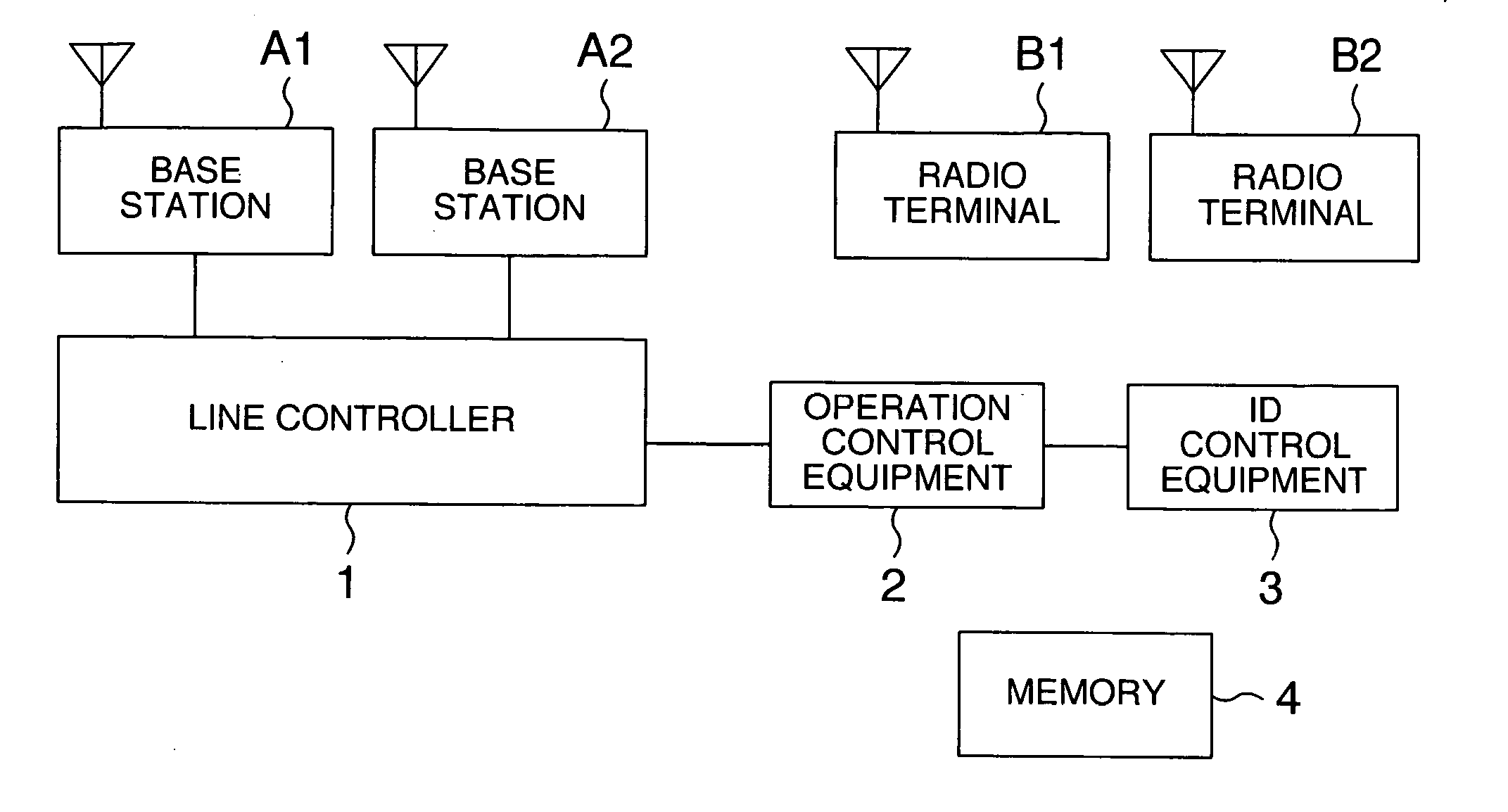 Radio communication system