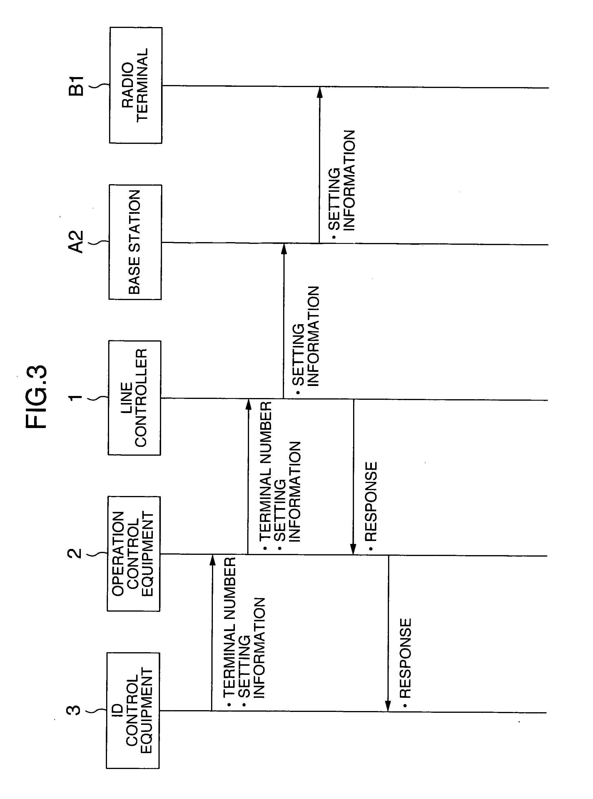 Radio communication system