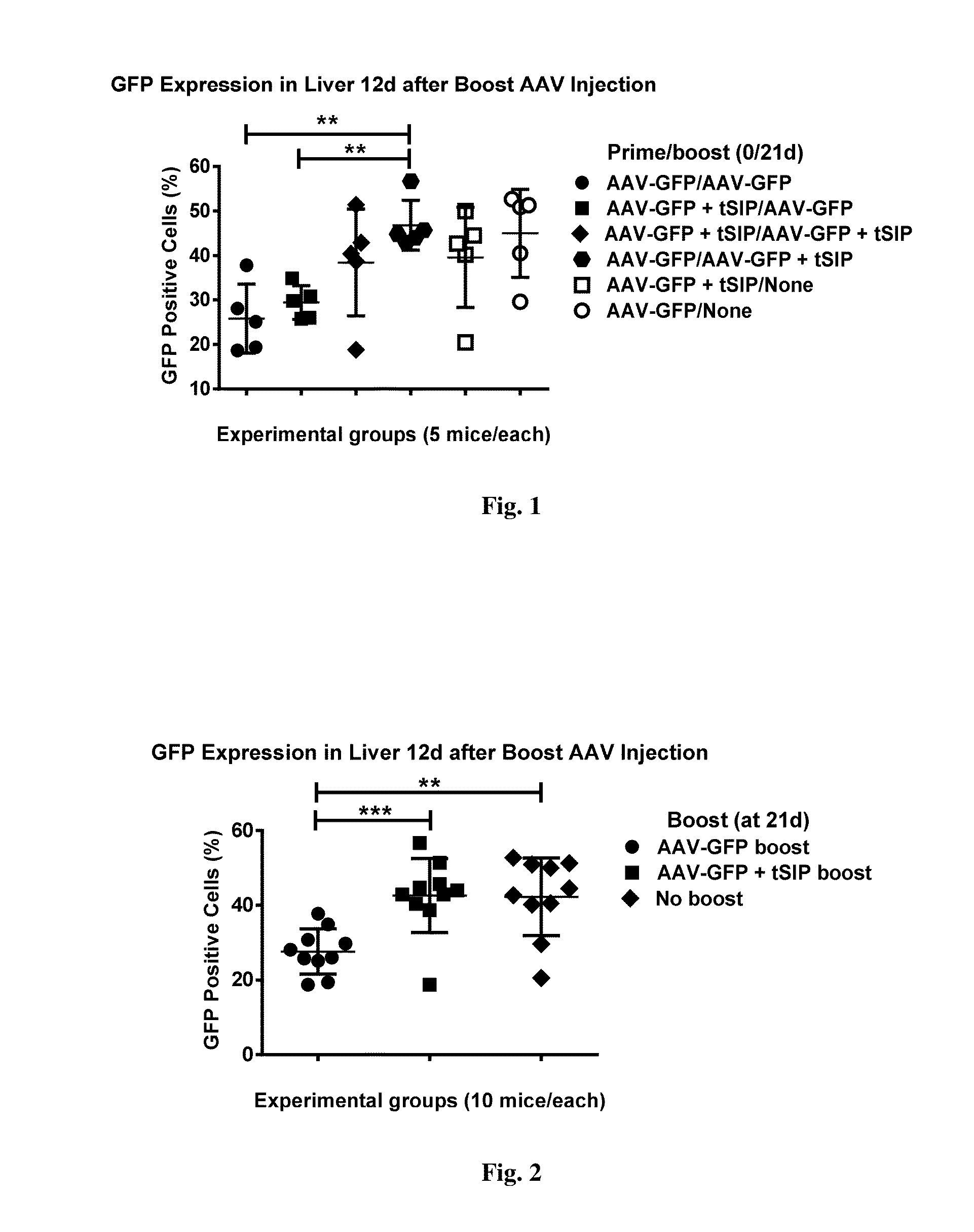 Methods and compositions for attenuating gene therapy Anti-viral transfer vector immune responses