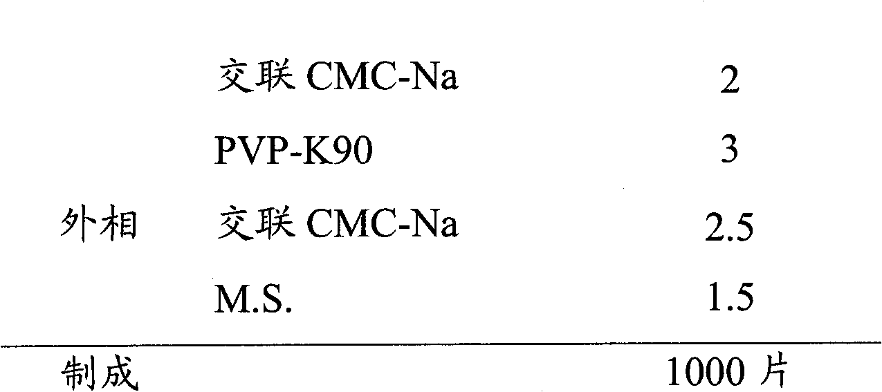 Voriconazole composition and preparation method thereof
