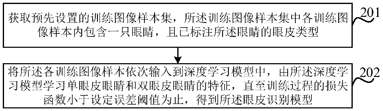 Image processing method and device, electronic equipment and readable storage medium