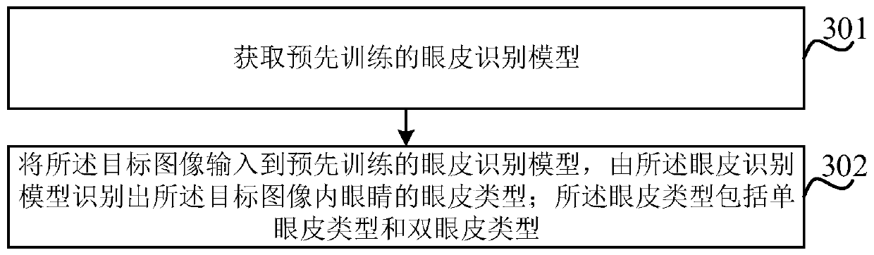 Image processing method and device, electronic equipment and readable storage medium