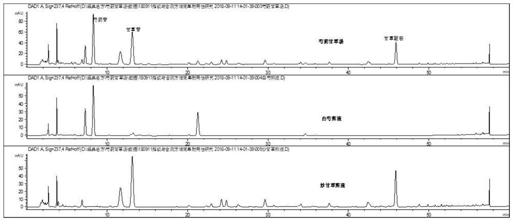 Determination method of chemical components in Chinese herbaceous peony and liquorice decoction and establishment method of fingerprint spectrum