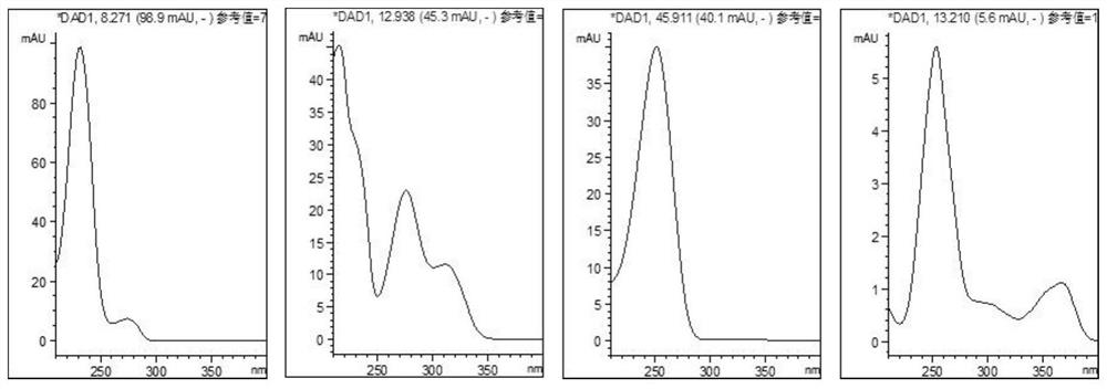 Determination method of chemical components in Chinese herbaceous peony and liquorice decoction and establishment method of fingerprint spectrum