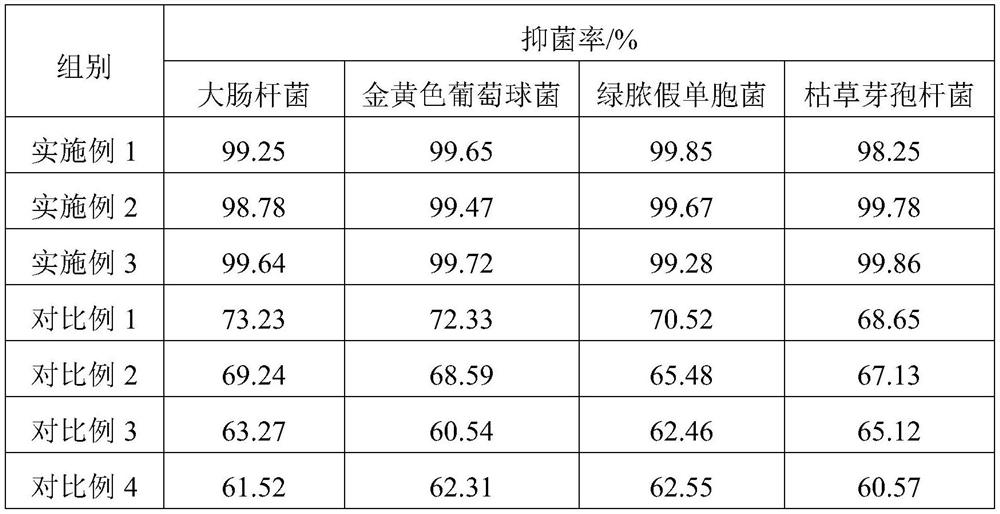 Chinese herbal medicine mouthwash and preparation method thereof