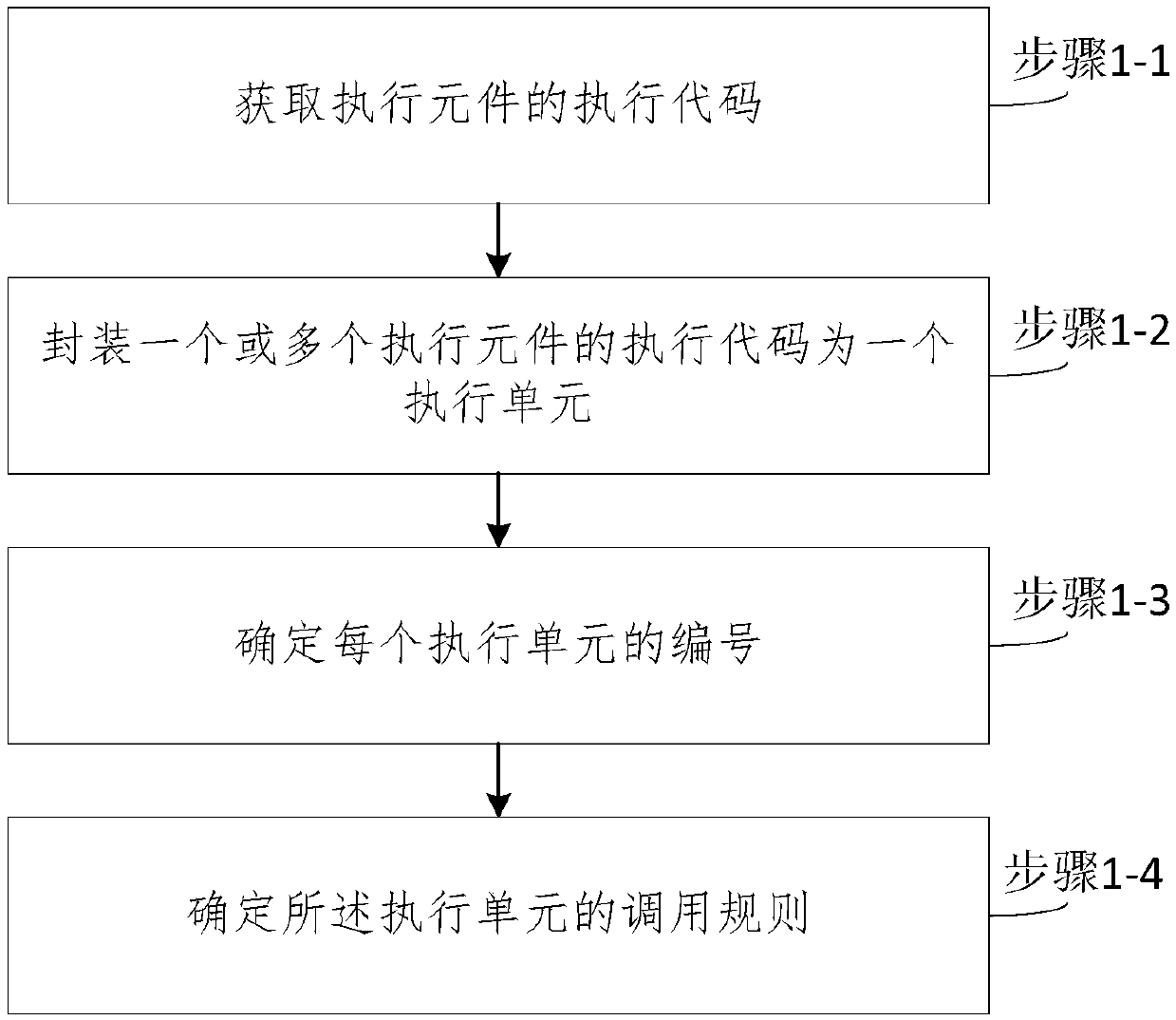 Preprocessing method, control method and system of programmable logic controller