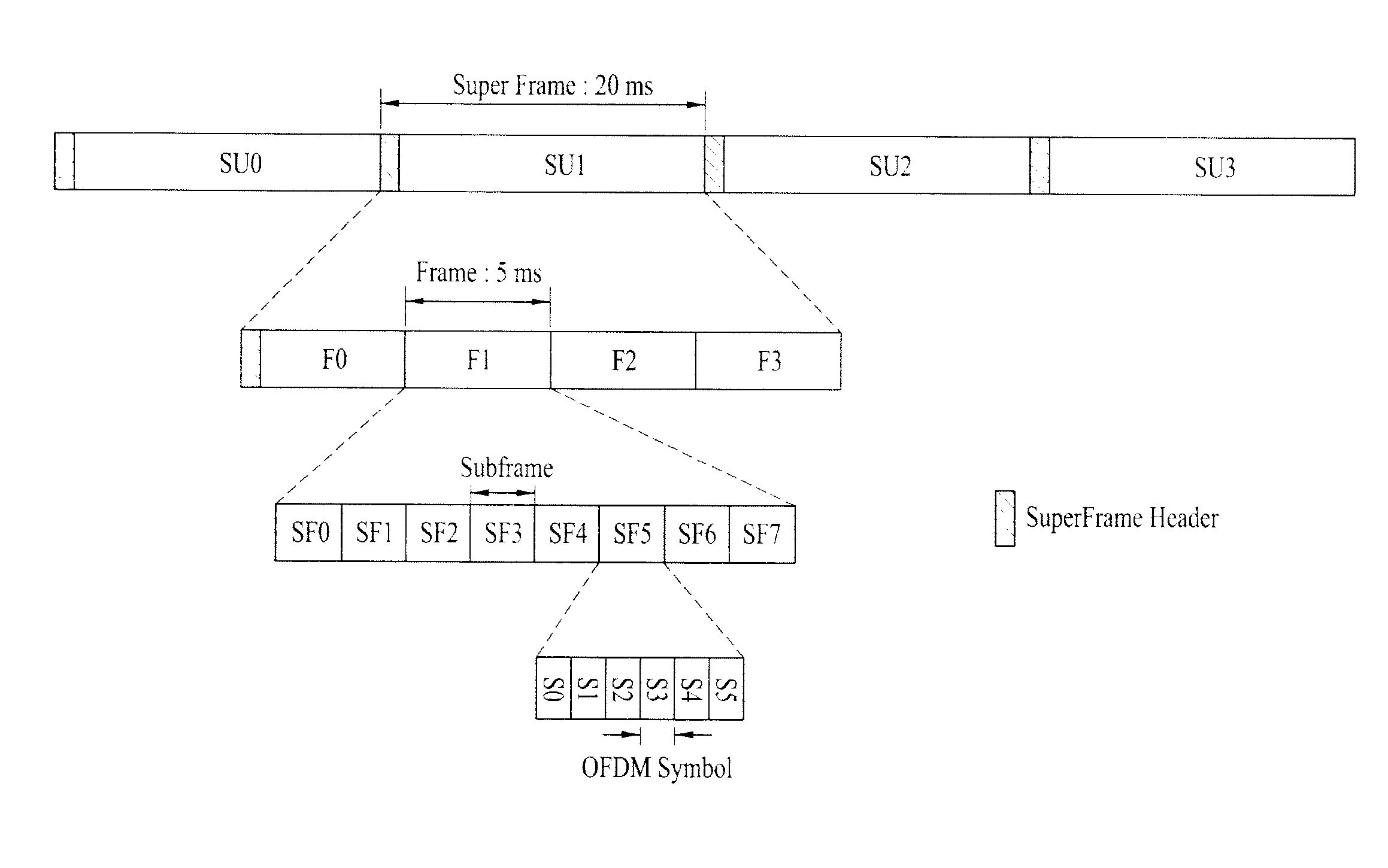 Method of transmitting receiving a data in a wireless communication system