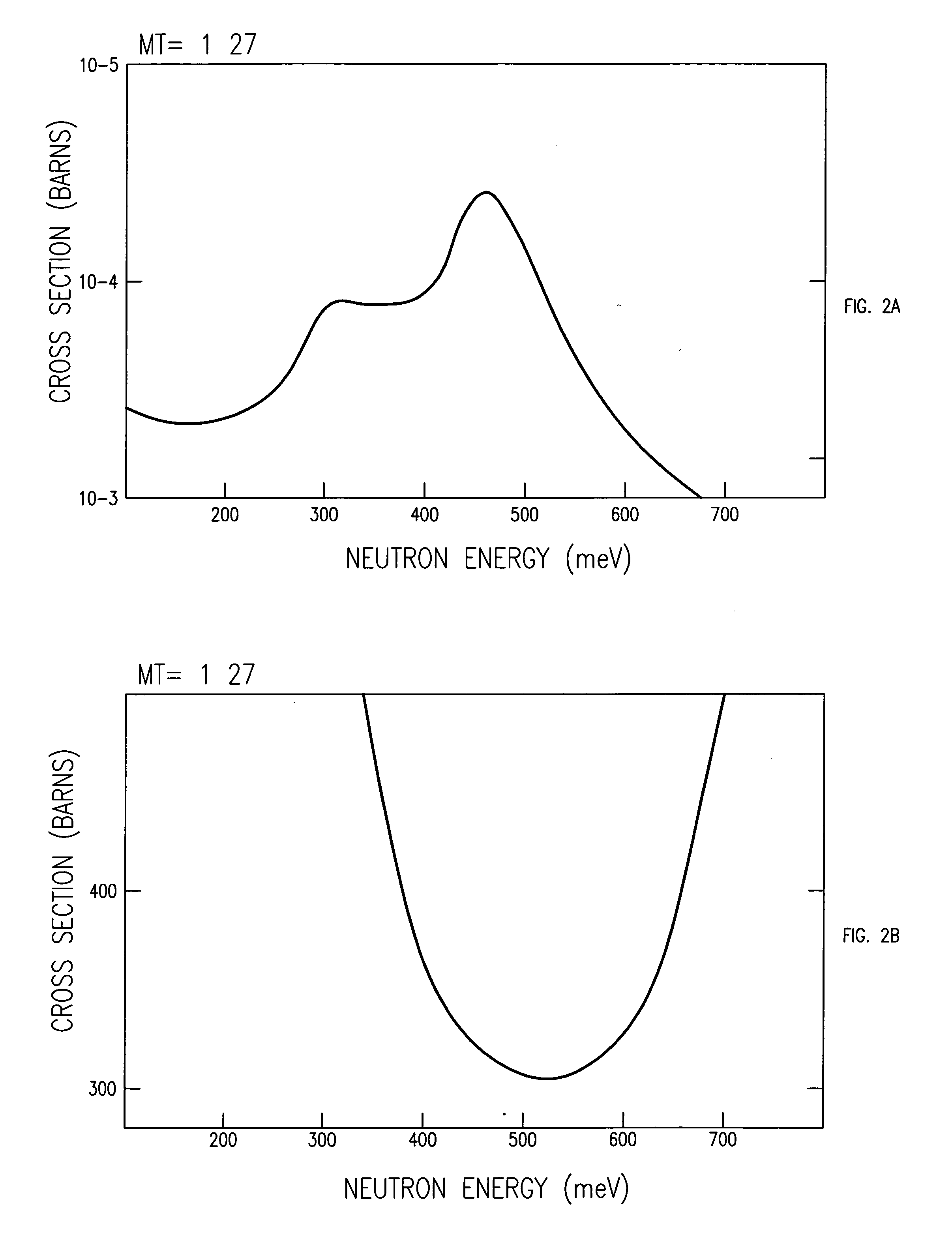 Method of producing europium-152 and uses therefor