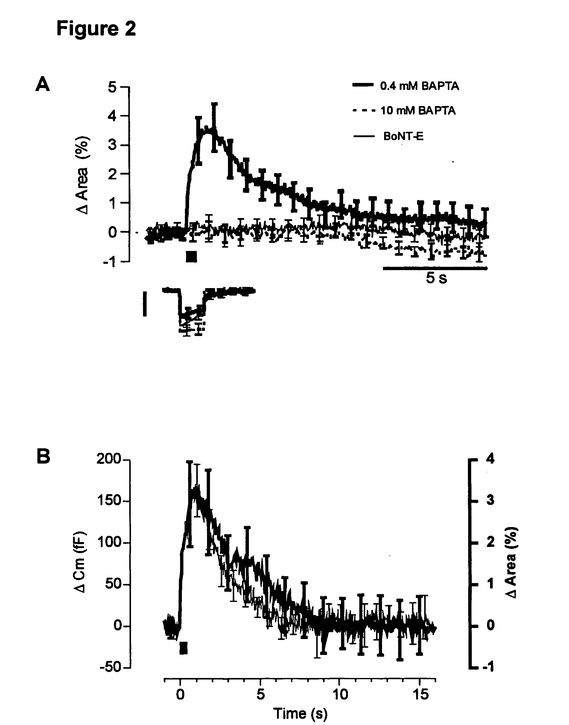 Methods and systems for monitoring cell exocytosis or endocytosis