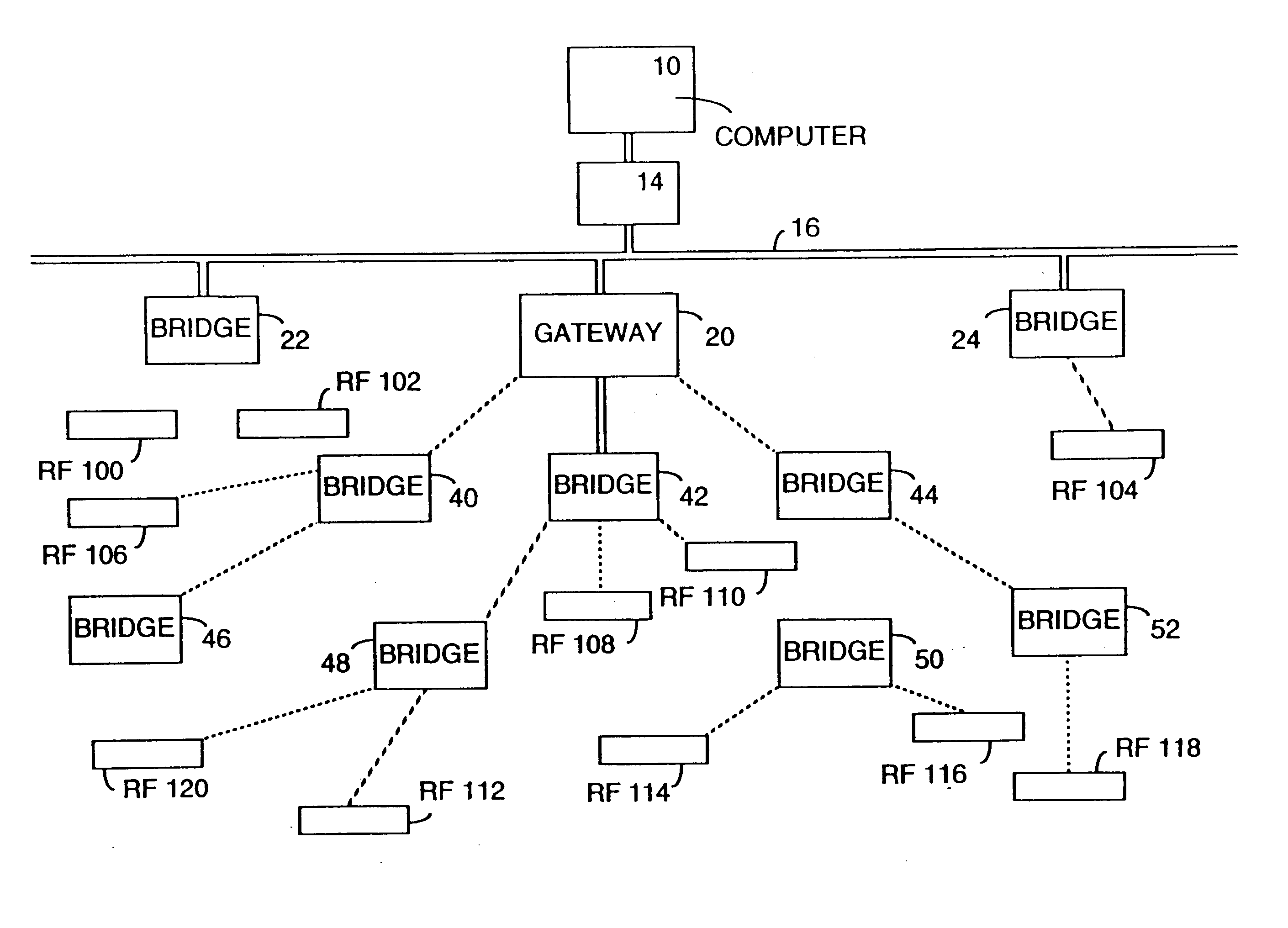 Radio frequency local area network