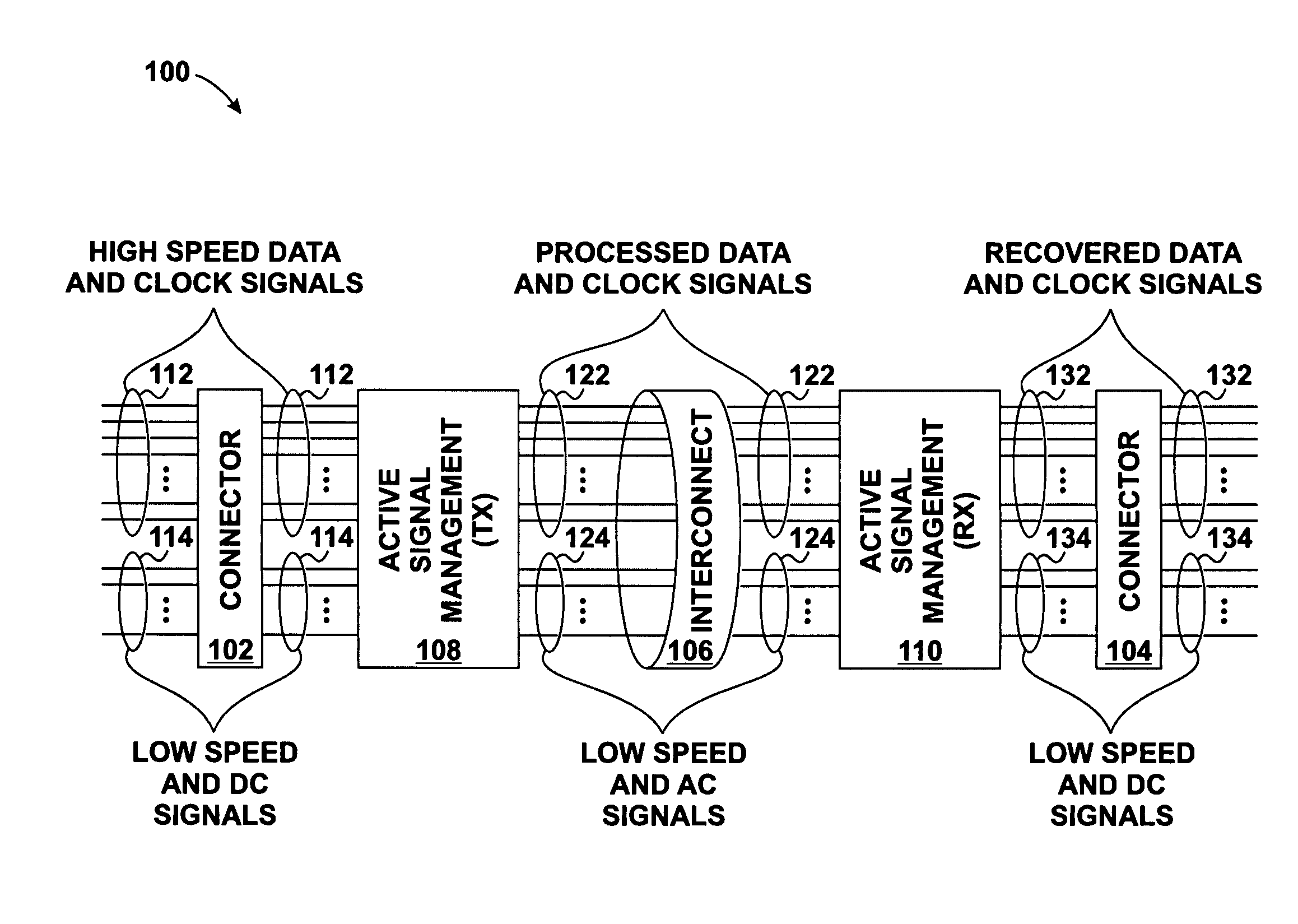 Skew management in cables and other interconnects