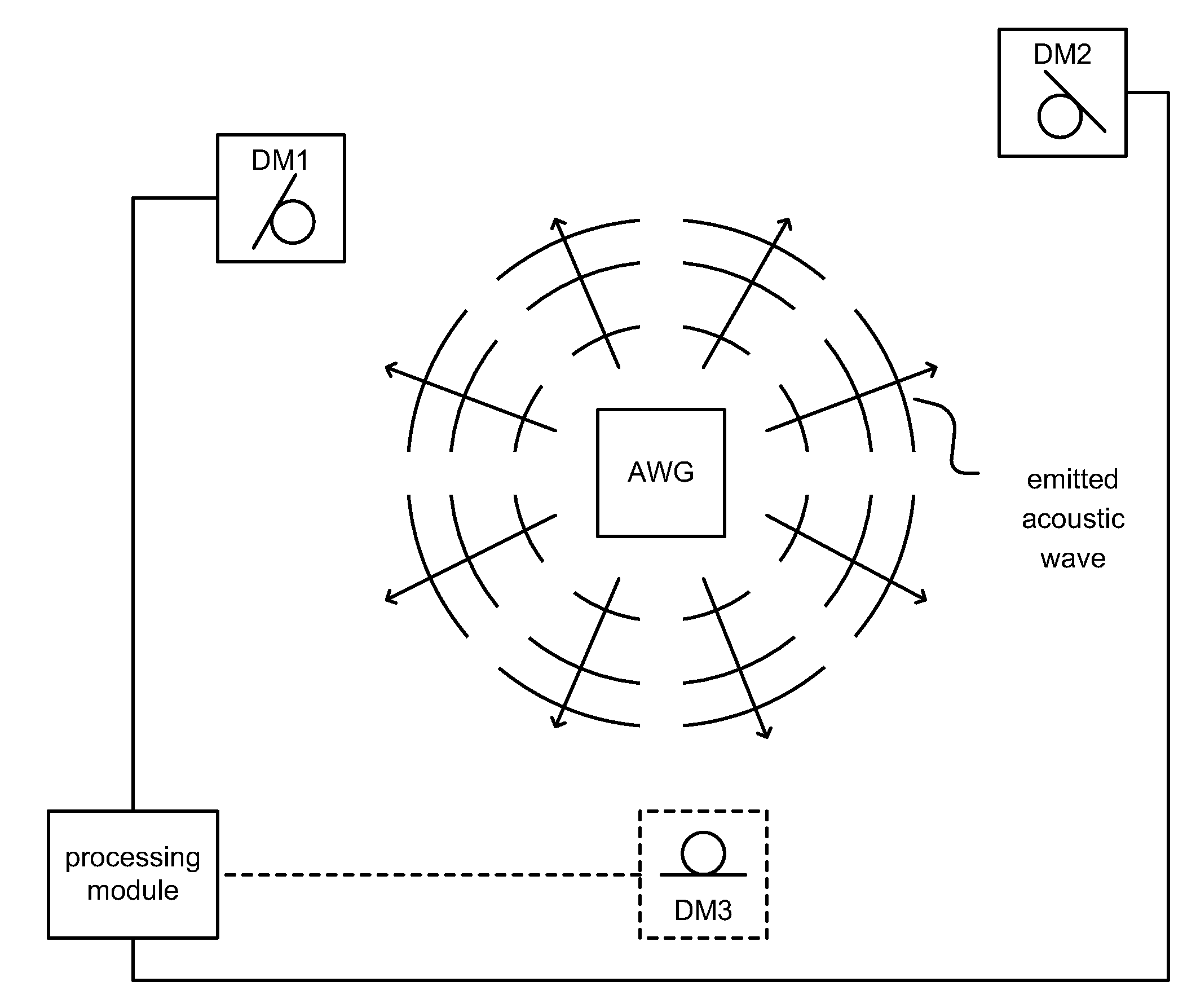 Directional microphone or microphones for position determination