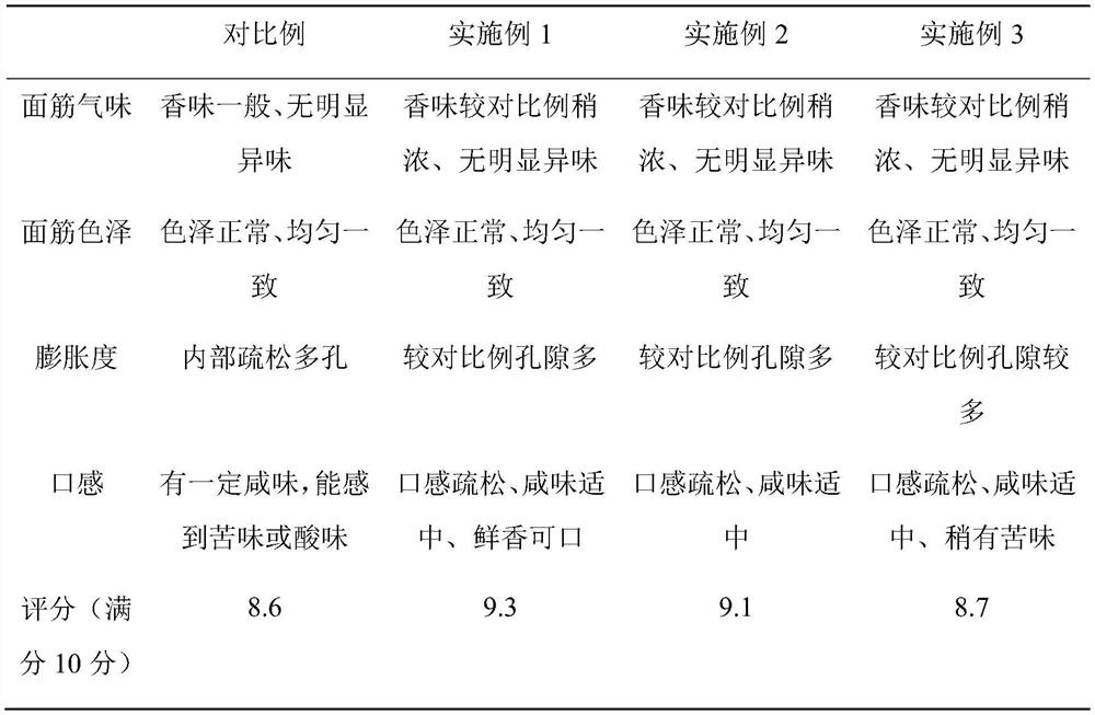 A kind of natural compound sweetener and preparation method thereof and novel extruded gluten