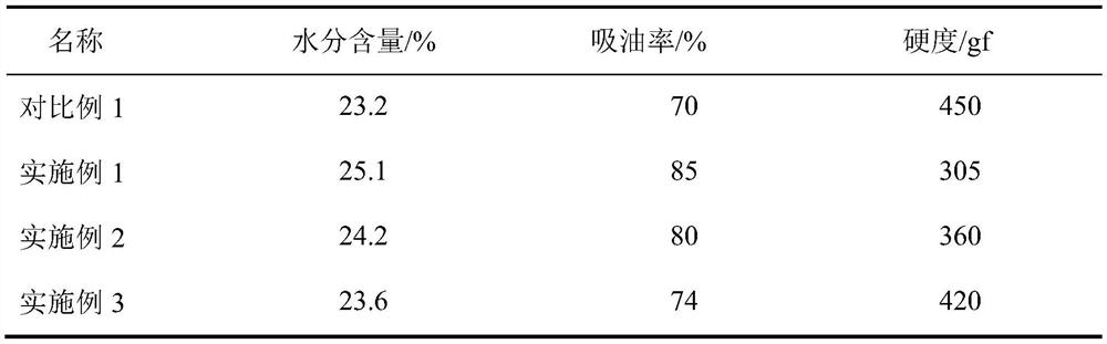 A kind of natural compound sweetener and preparation method thereof and novel extruded gluten