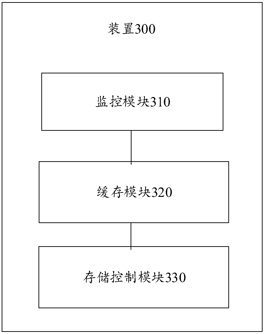 Method of storing jumping change signal and device thereof