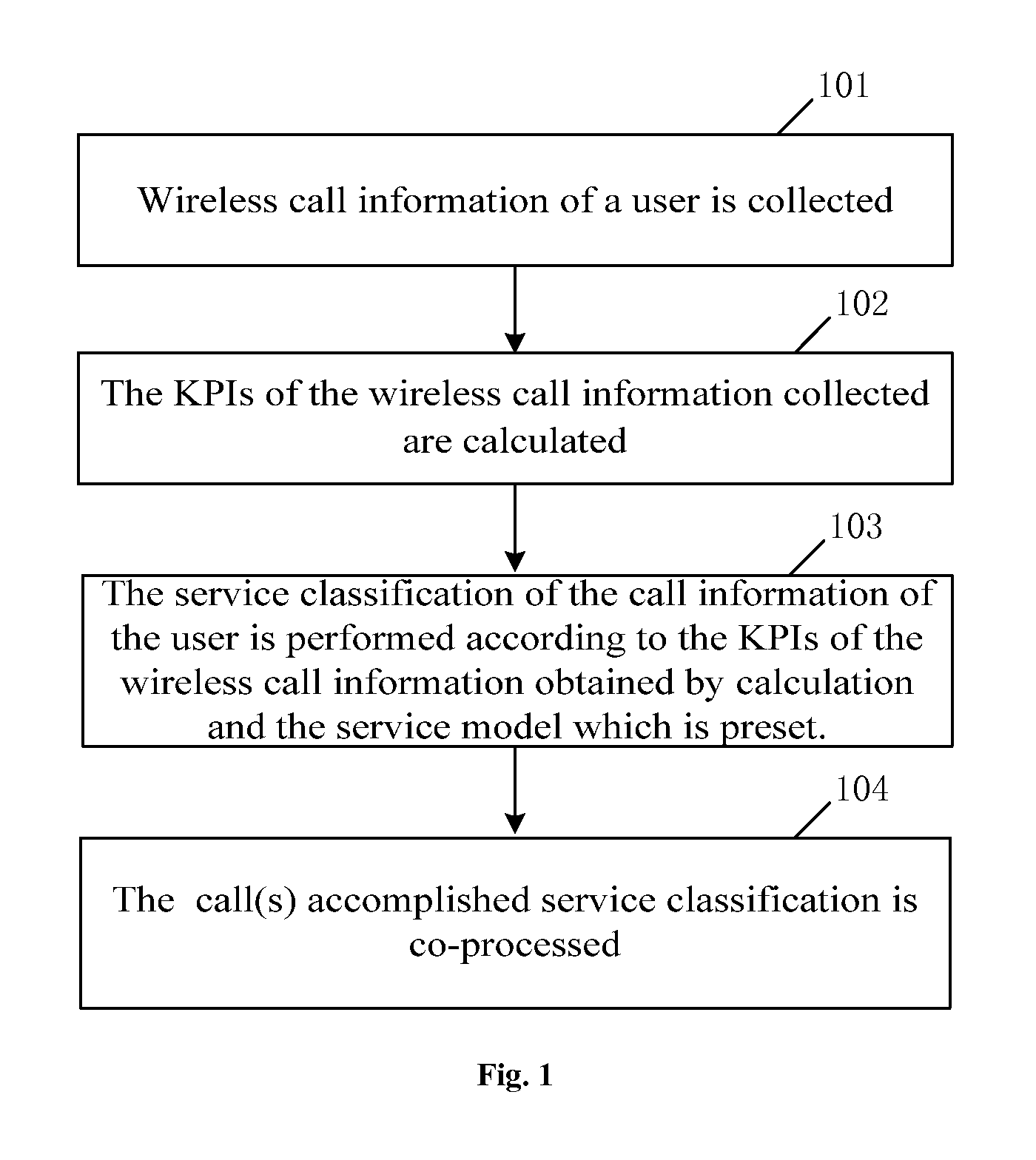 Method and device for classifying wireless data service