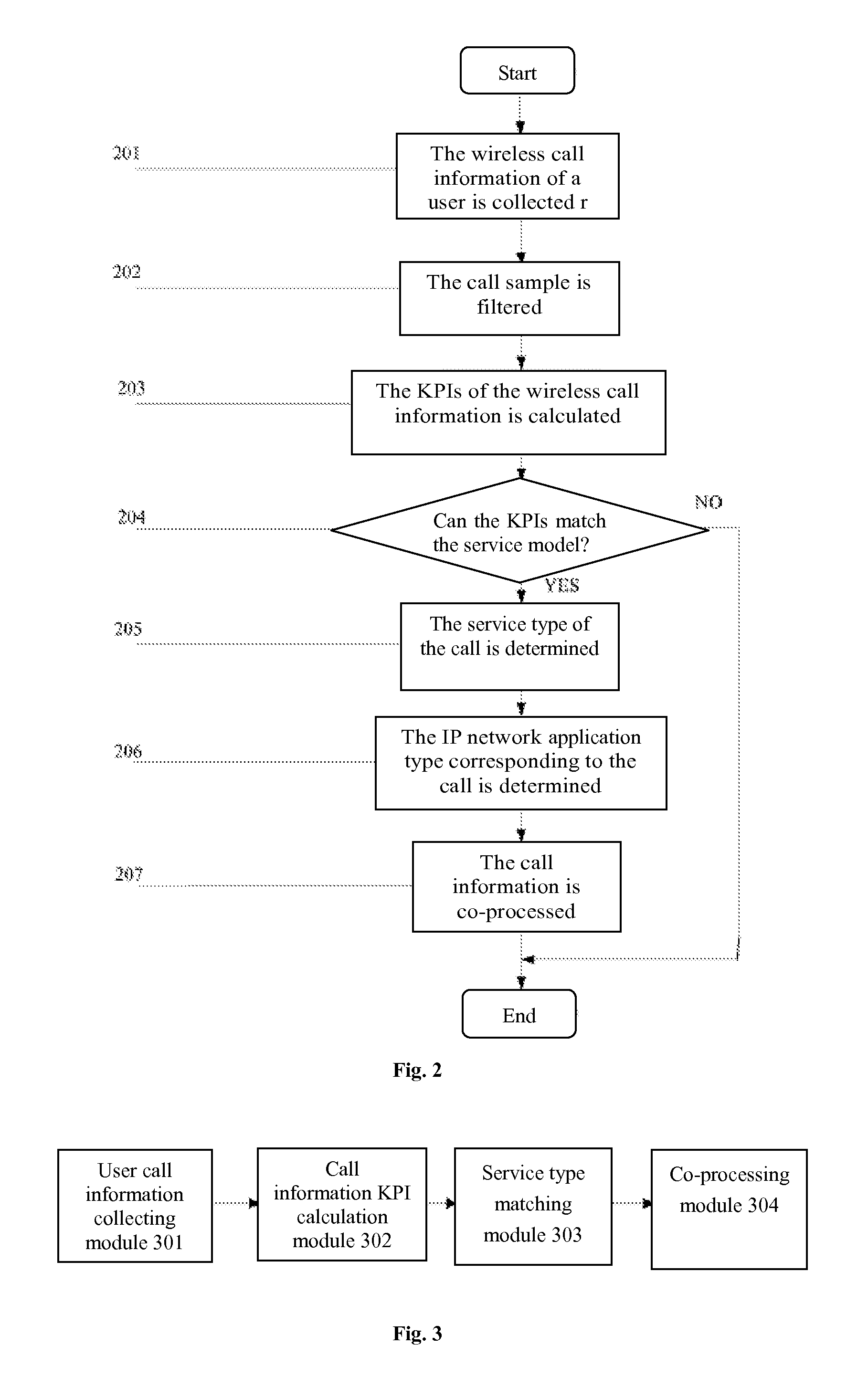 Method and device for classifying wireless data service