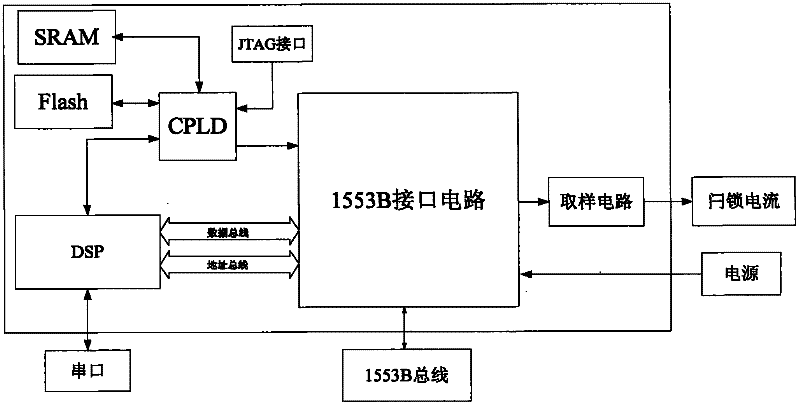 Device for detecting single event effect of 1553B interface circuit