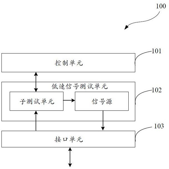 Integrated comprehensive test device and test method based on same