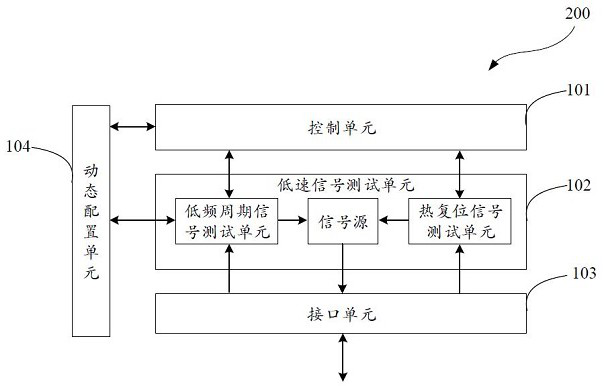 Integrated comprehensive test device and test method based on same