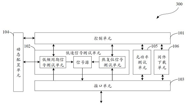 Integrated comprehensive test device and test method based on same