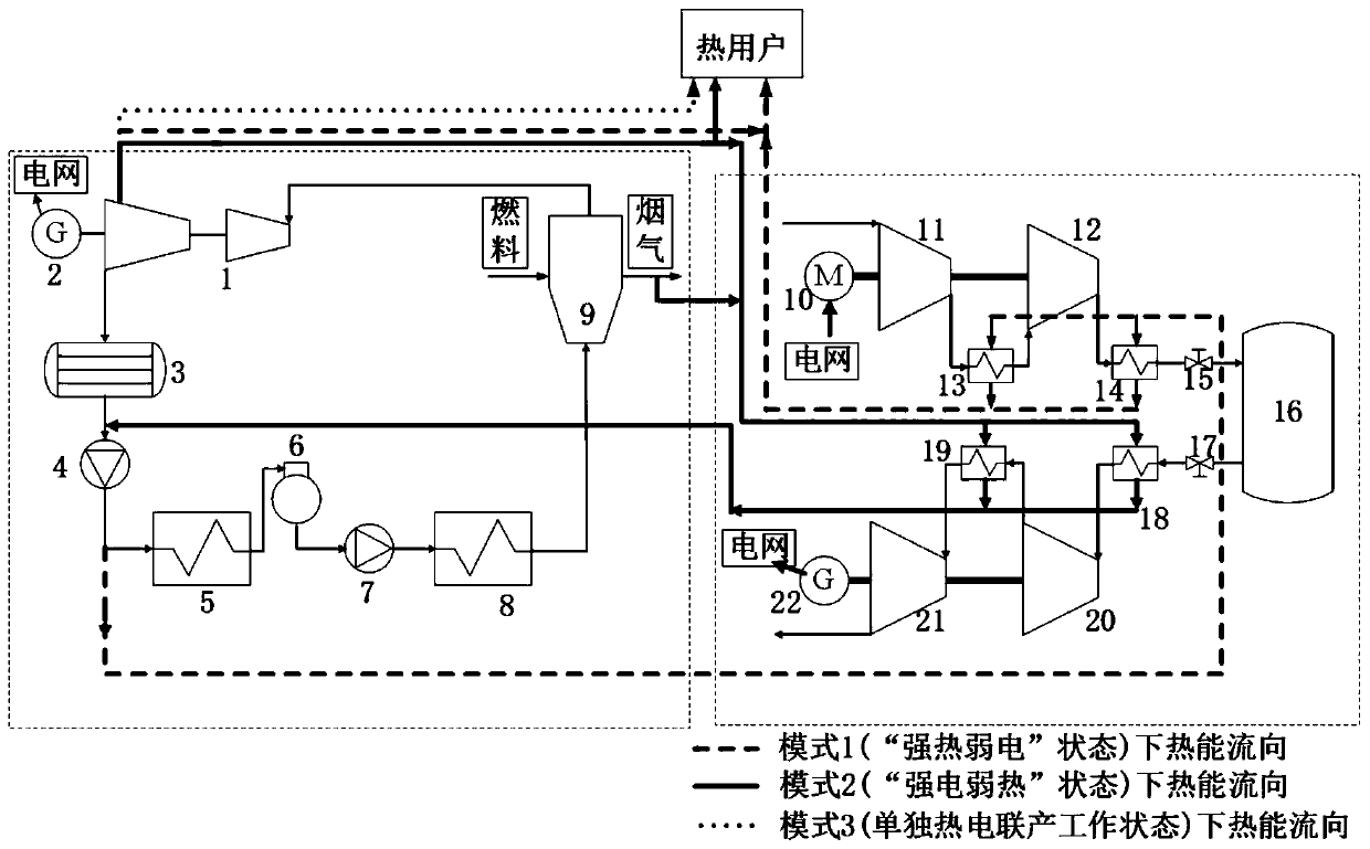 A thermal power plant cogeneration and compressed air energy storage complementary integrated system