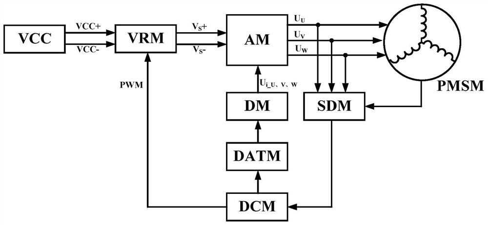 A real-time voltage regulator circuit for permanent magnet synchronous motor drive control based on silicon carbide/gallium nitride mosfet