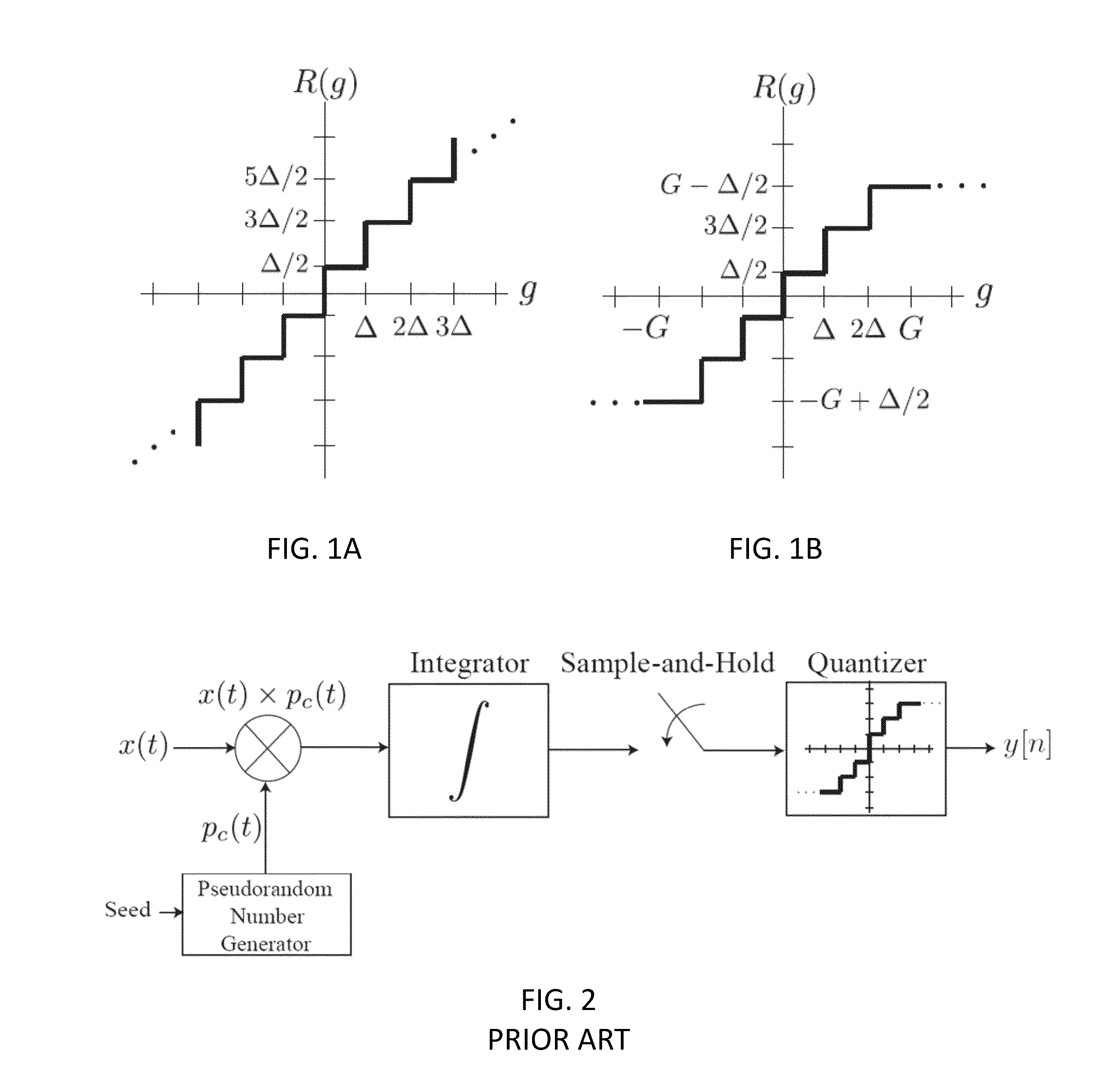 Method and apparatus for automatic gain control for nonzero saturation rates