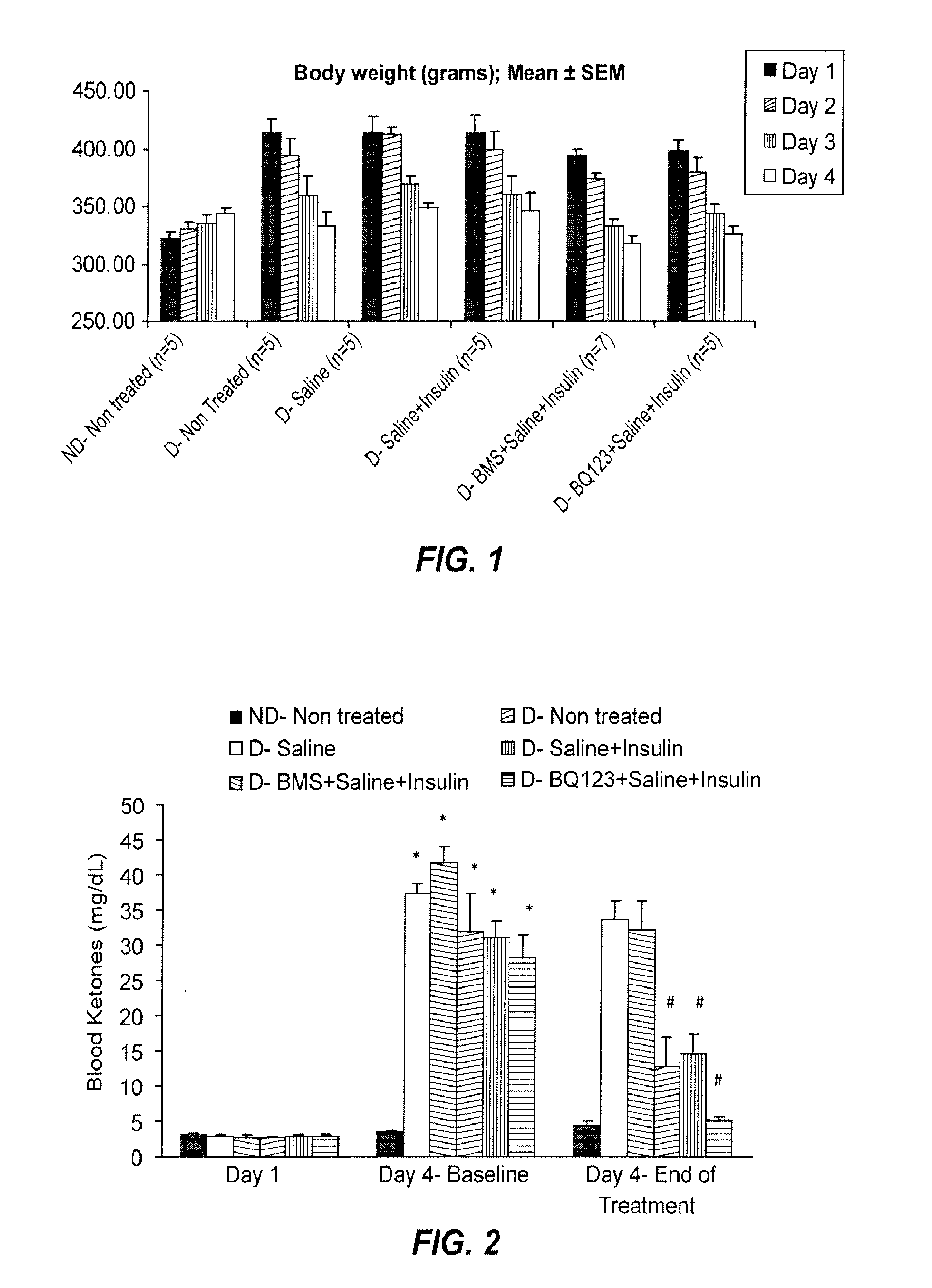 Method and Composition for Treating Diabetic Ketoacidosis