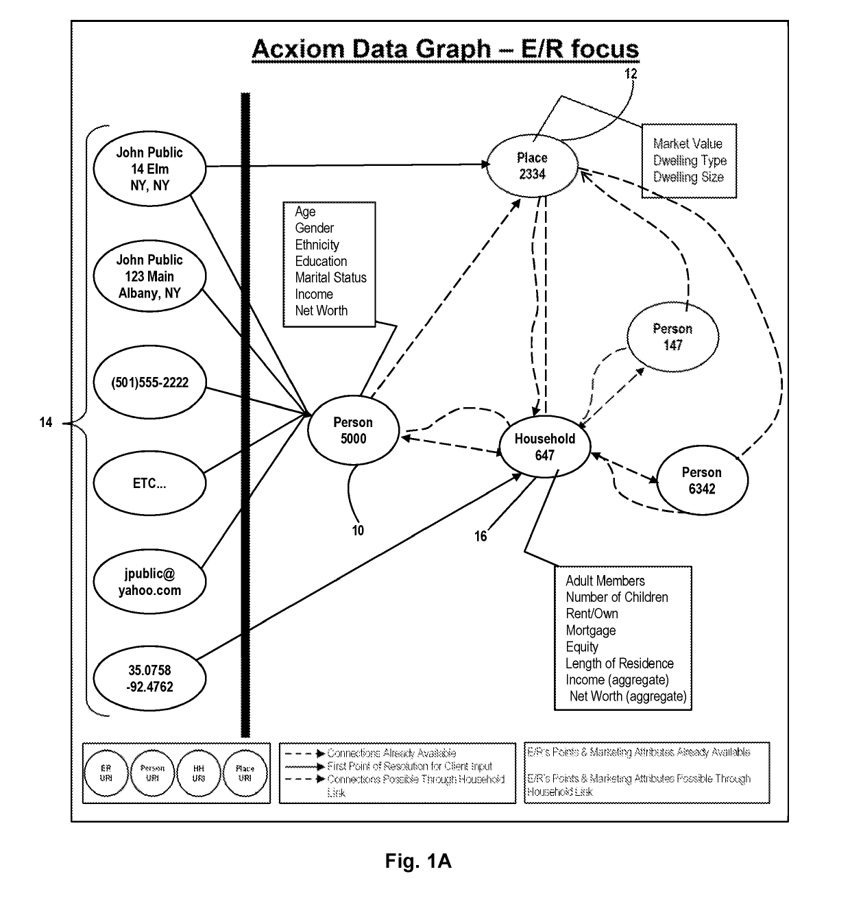 System and Method for Improving Computational Efficiency of Consumer Databases Utilizing Household Links