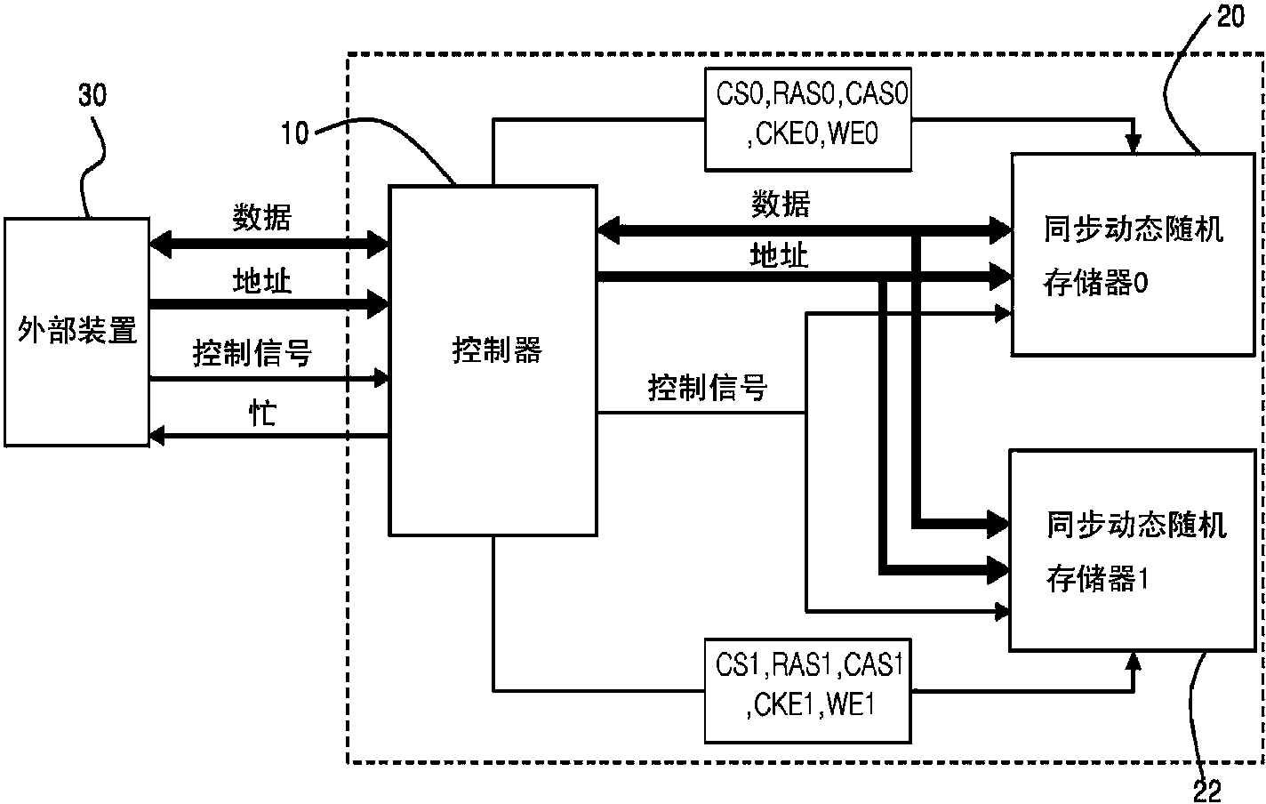 Device and method for achieving sram output characteristics from drams