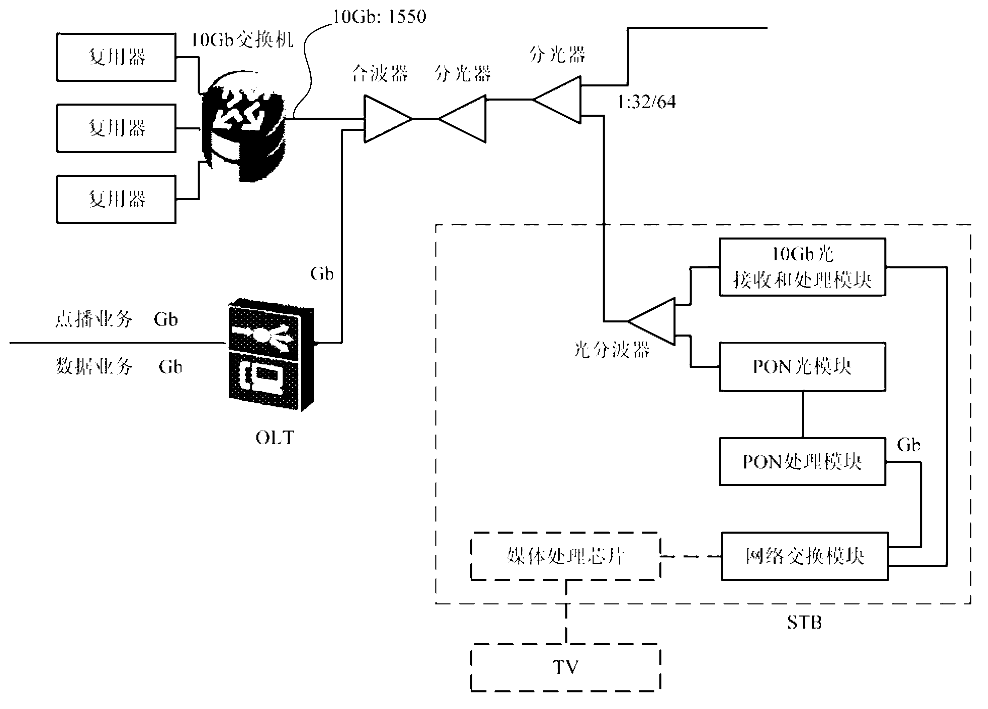 Front data transmission terminal in network data transmission system