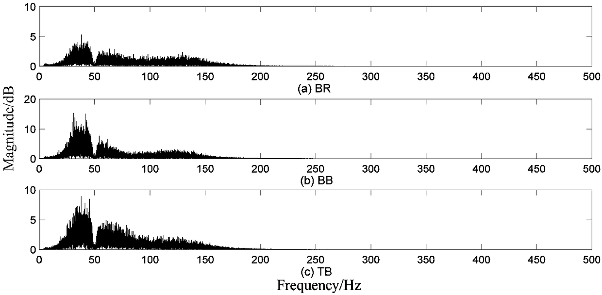 Intermuscular coupling analysis method based on transfer entropy and generalized partial directional coherence