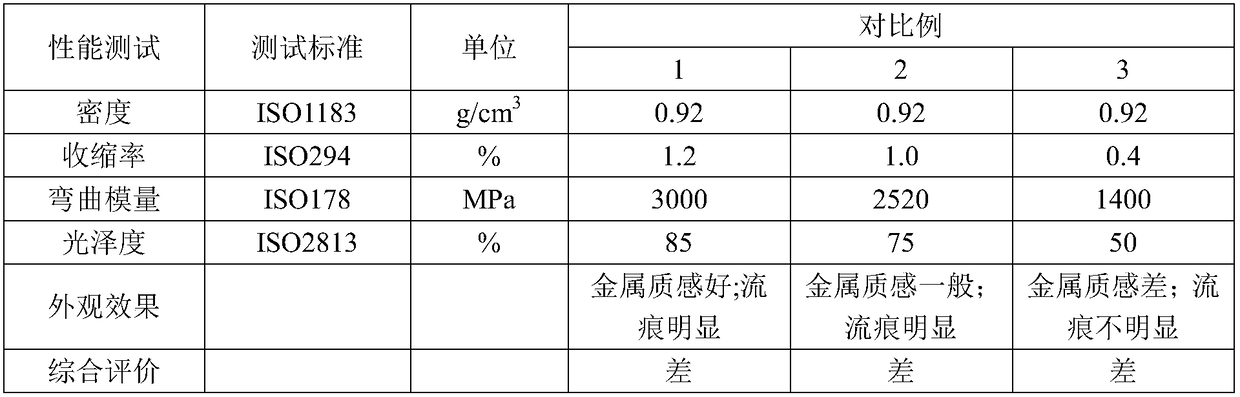 Low-density and low-shrinkage-rate silver metal texture polypropylene composite material and preparation method thereof