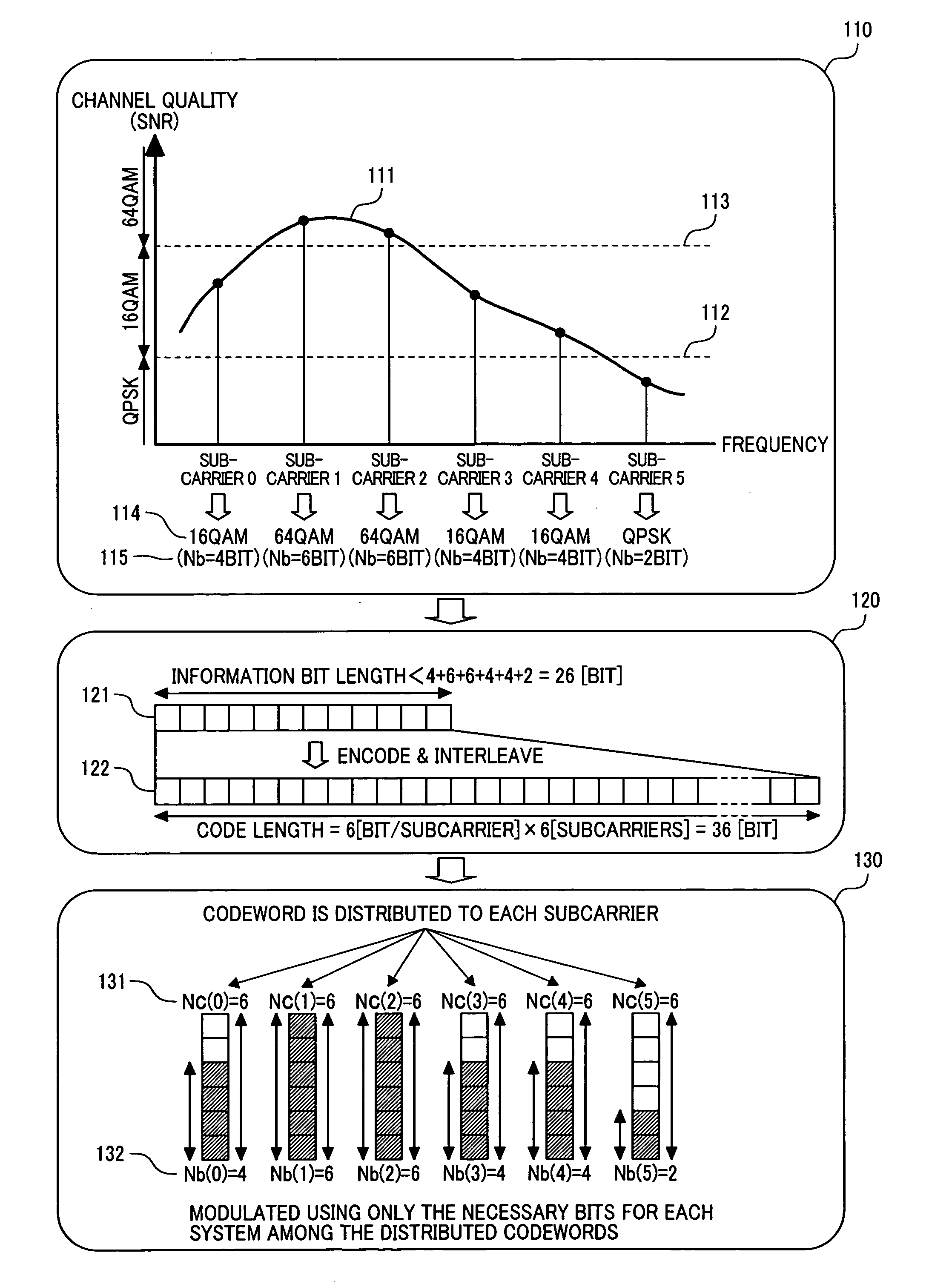 Adaptive modulation scheme and data rate control method