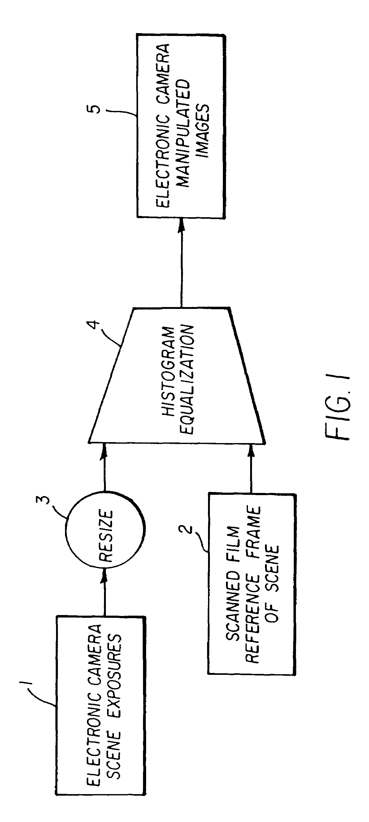 System and method for processing electronically captured images to emulate film tonescale and color