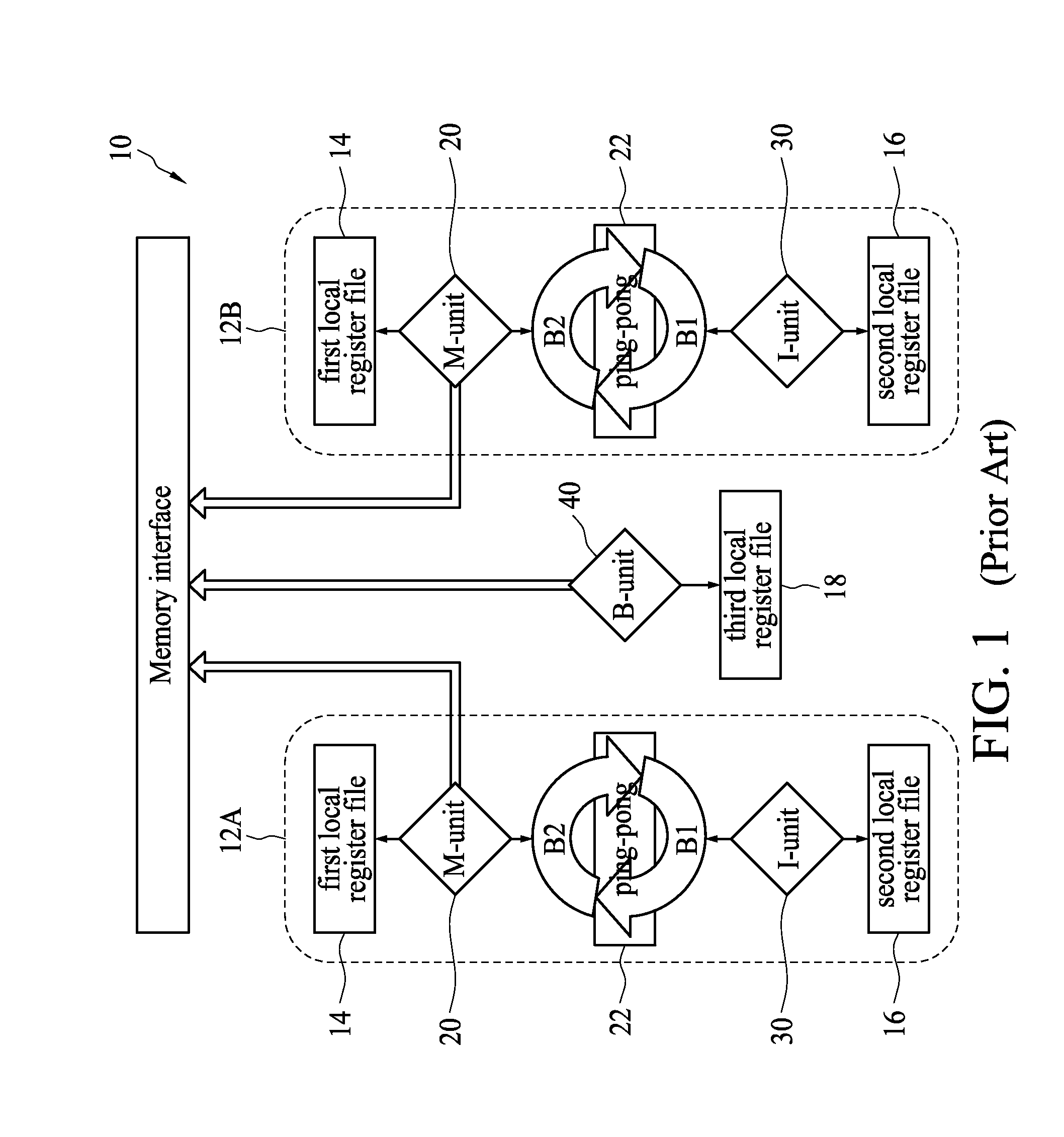 Method of scheduling a plurality of instructions for a processor