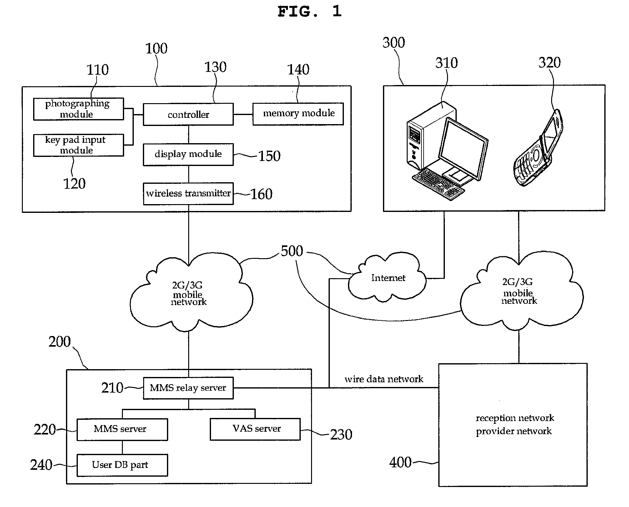 Messenger system for transmitting handwriting instant messages through wire and/or wireless network system and messenger service method thereof