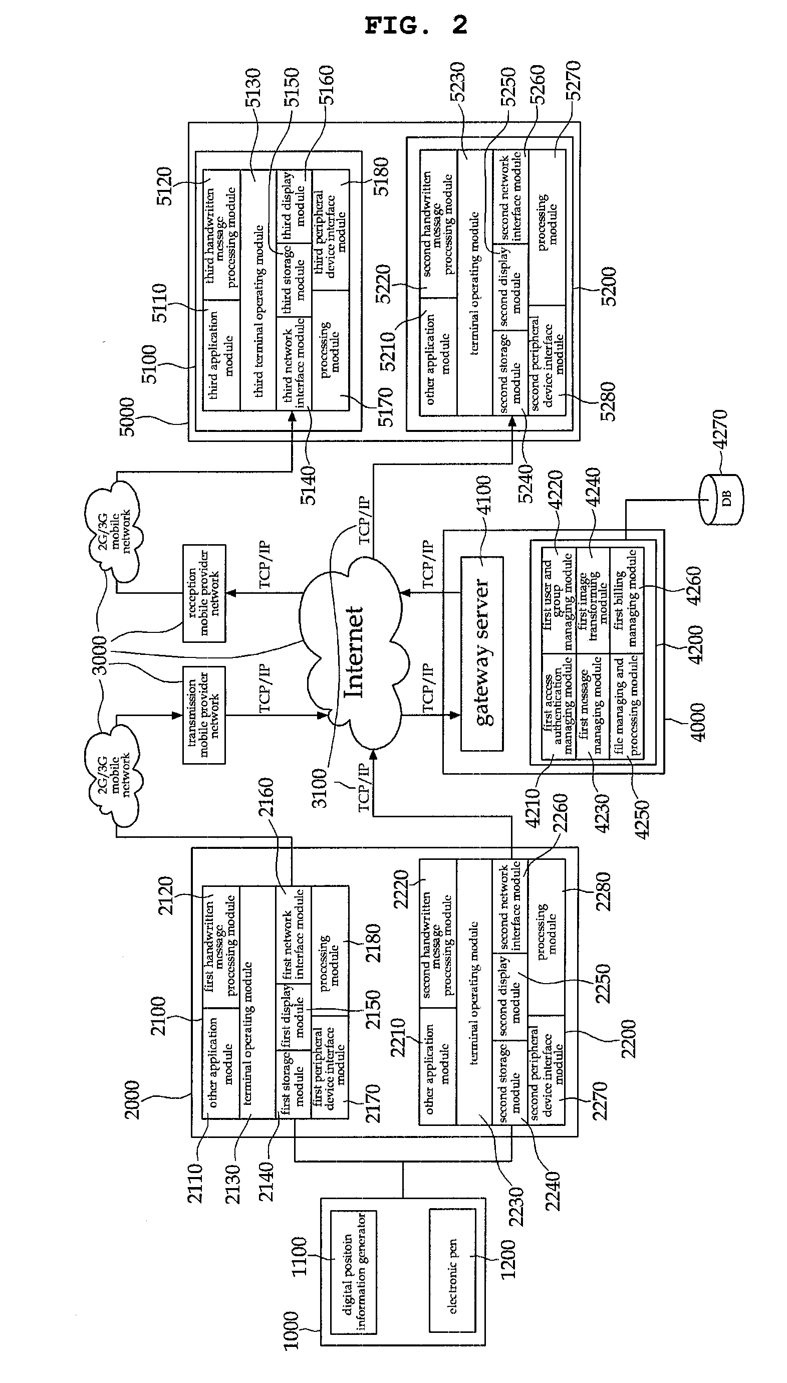 Messenger system for transmitting handwriting instant messages through wire and/or wireless network system and messenger service method thereof