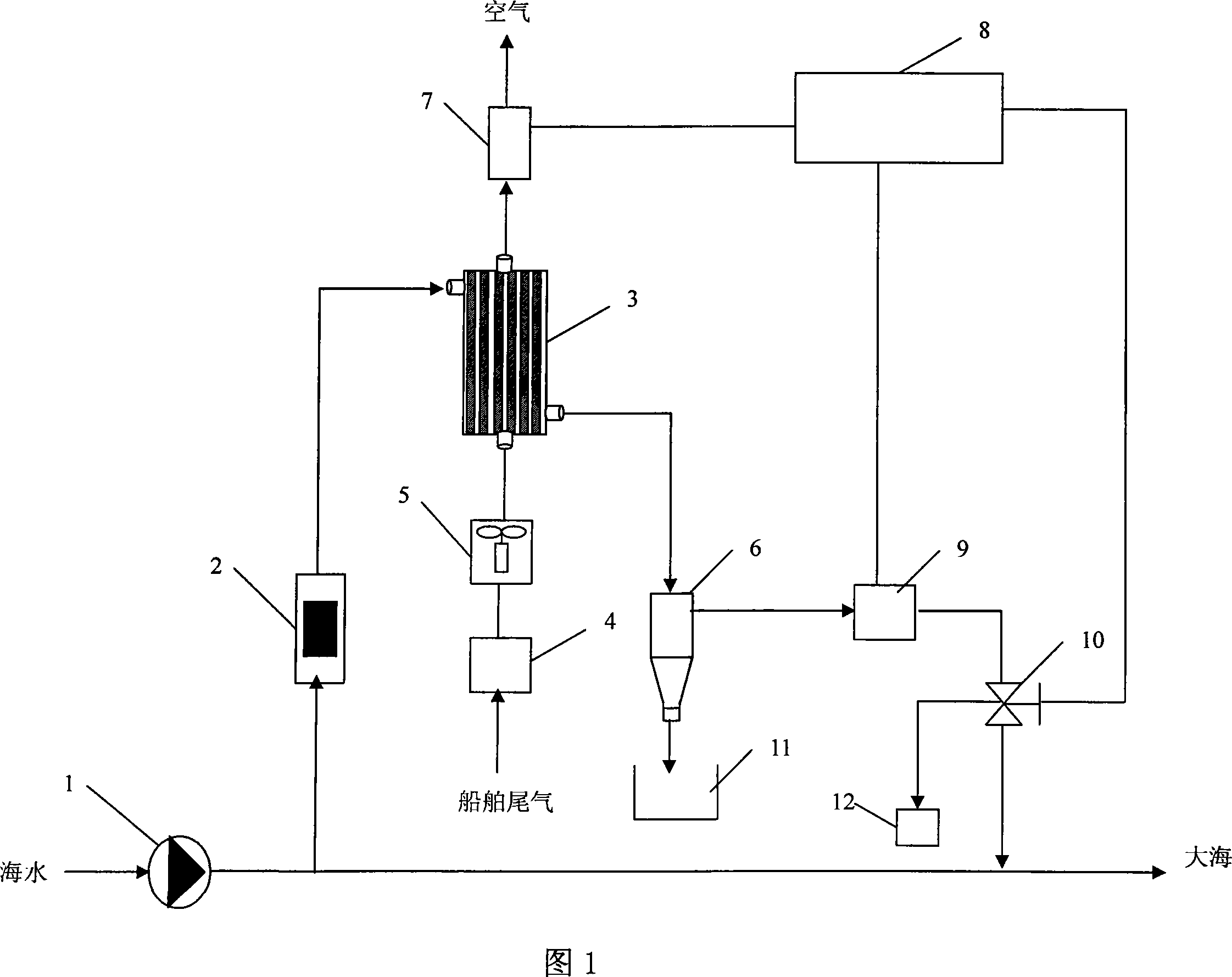 Device and method for treating ship tail gas with sea water washing
