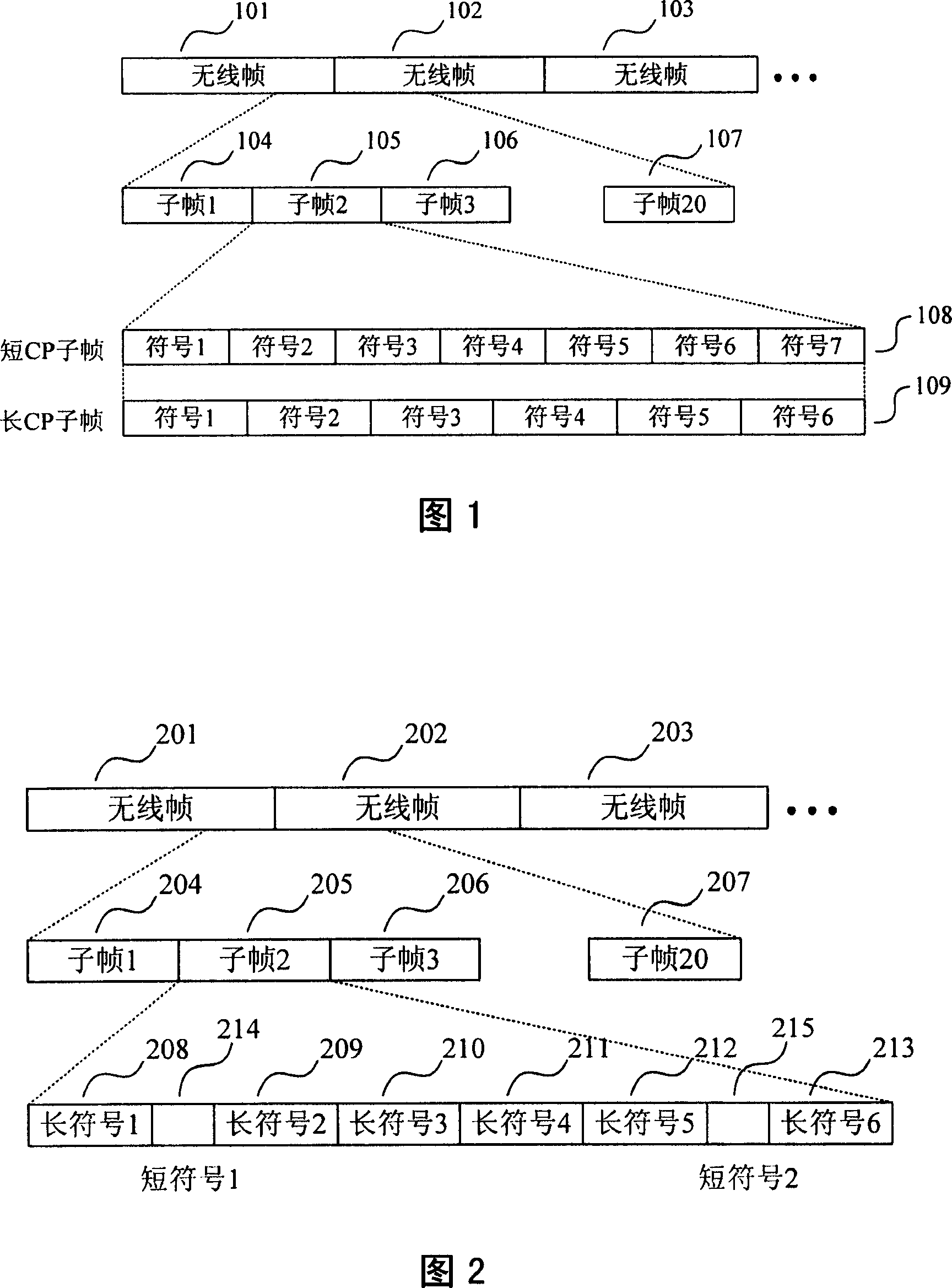 Device and method for transmitting control signalling