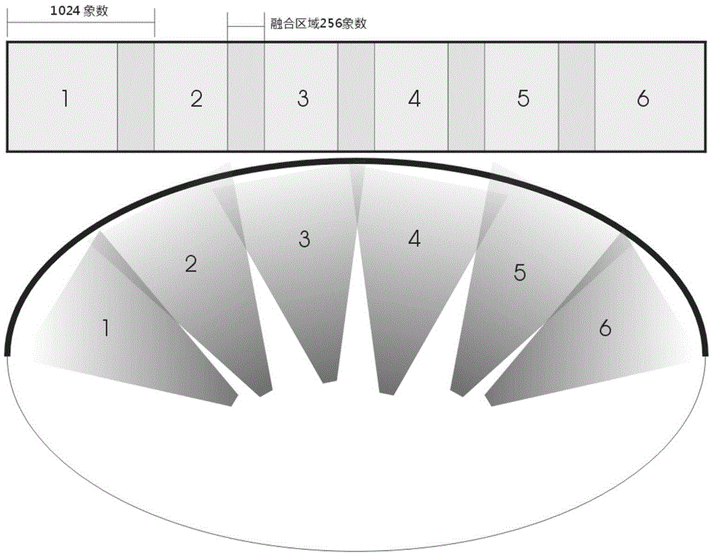 3D display device and method linking elliptical ground screen with elliptical ring screen
