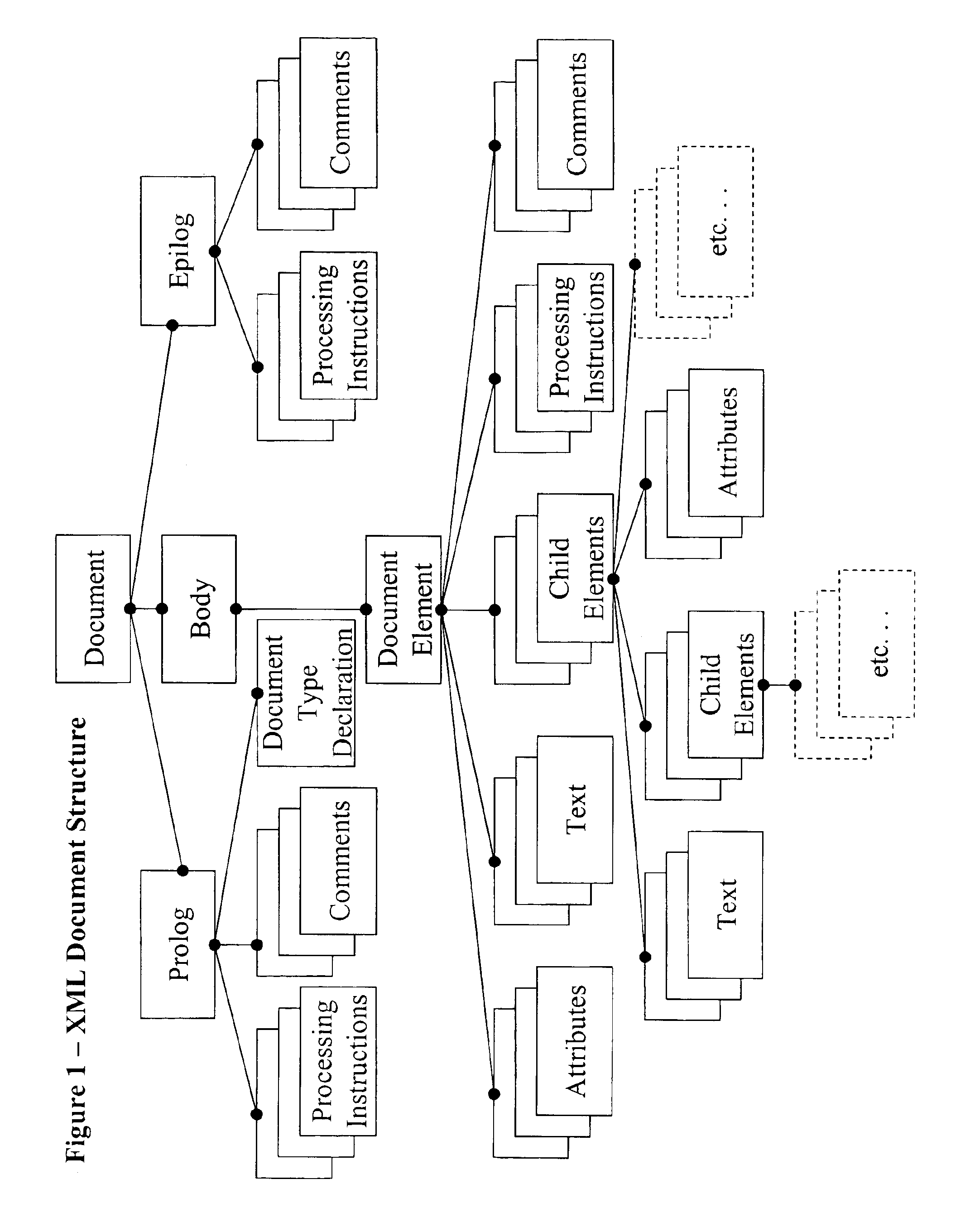 System and method for converting an XML data structure into a relational database